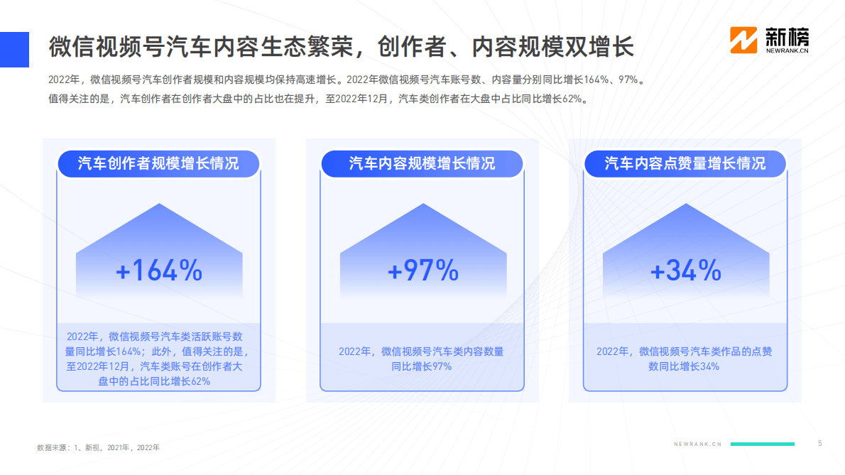 新榜：2022微信视频号汽车内容生态报告 第5页