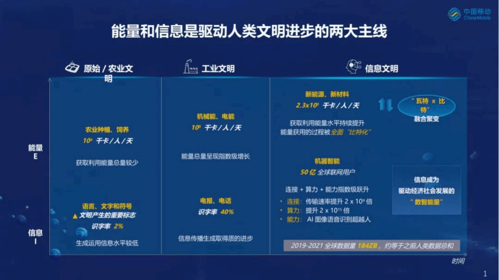 中国移动研究院段晓东：筑牢算力网络坚实底座，赋能千兆城市全面发展 第2页