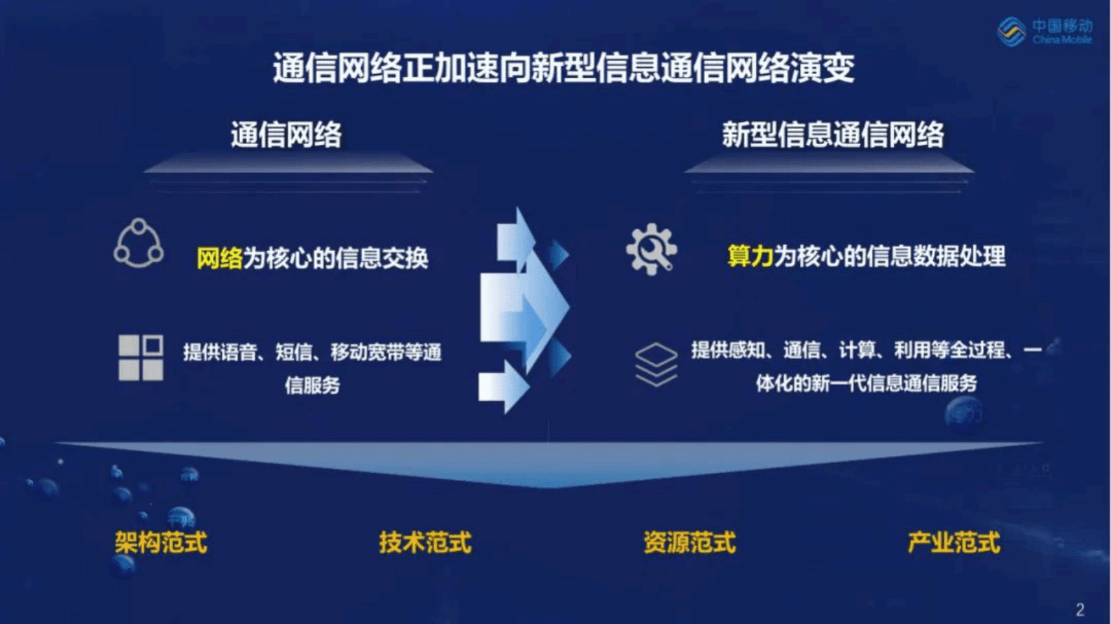 中国移动研究院段晓东：筑牢算力网络坚实底座，赋能千兆城市全面发展 第3页