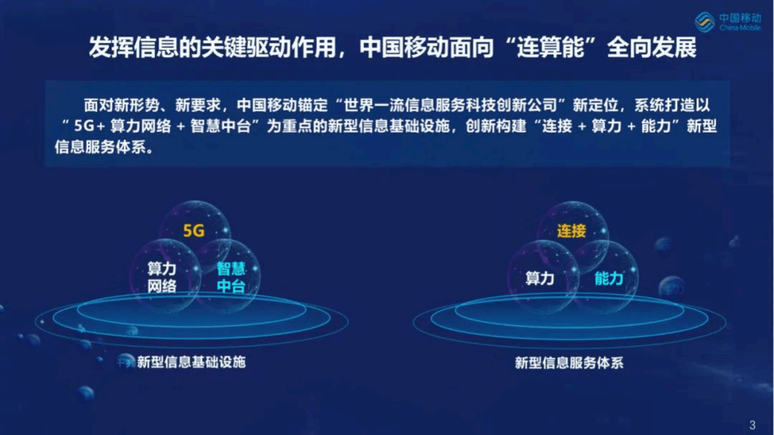中国移动研究院段晓东：筑牢算力网络坚实底座，赋能千兆城市全面发展 第4页