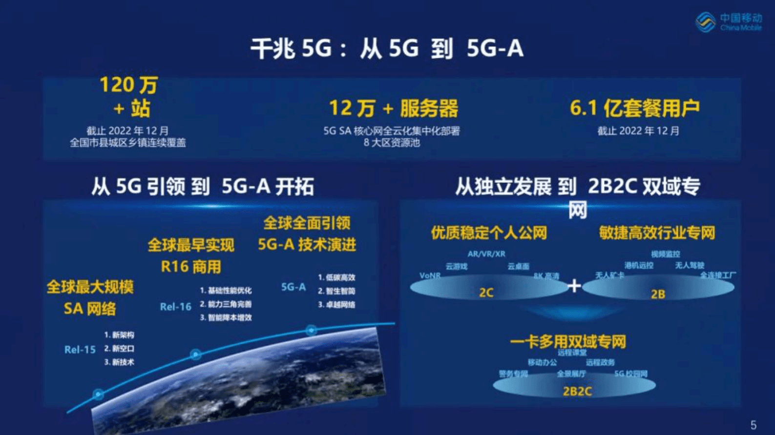 中国移动研究院段晓东：筑牢算力网络坚实底座，赋能千兆城市全面发展 第6页