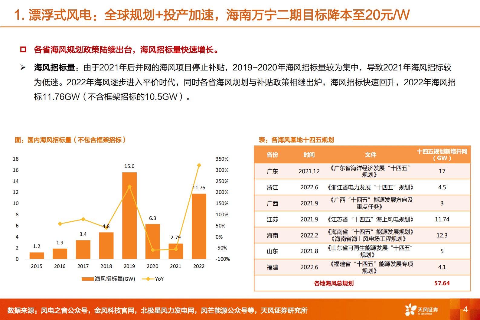 2023年漂浮式风电行业现状以及发展趋势报告 第3页