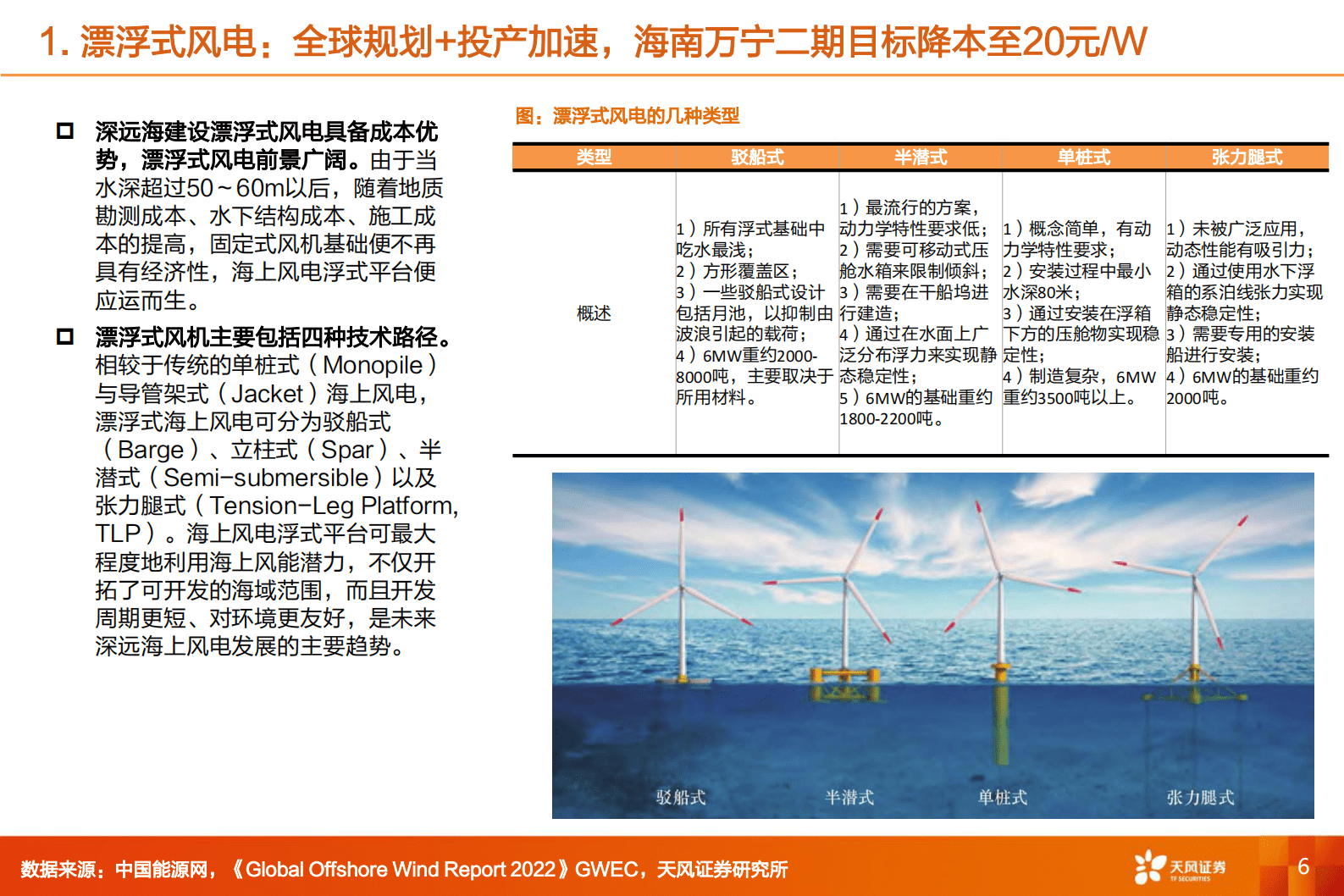 2023年漂浮式风电行业现状以及发展趋势报告 第5页