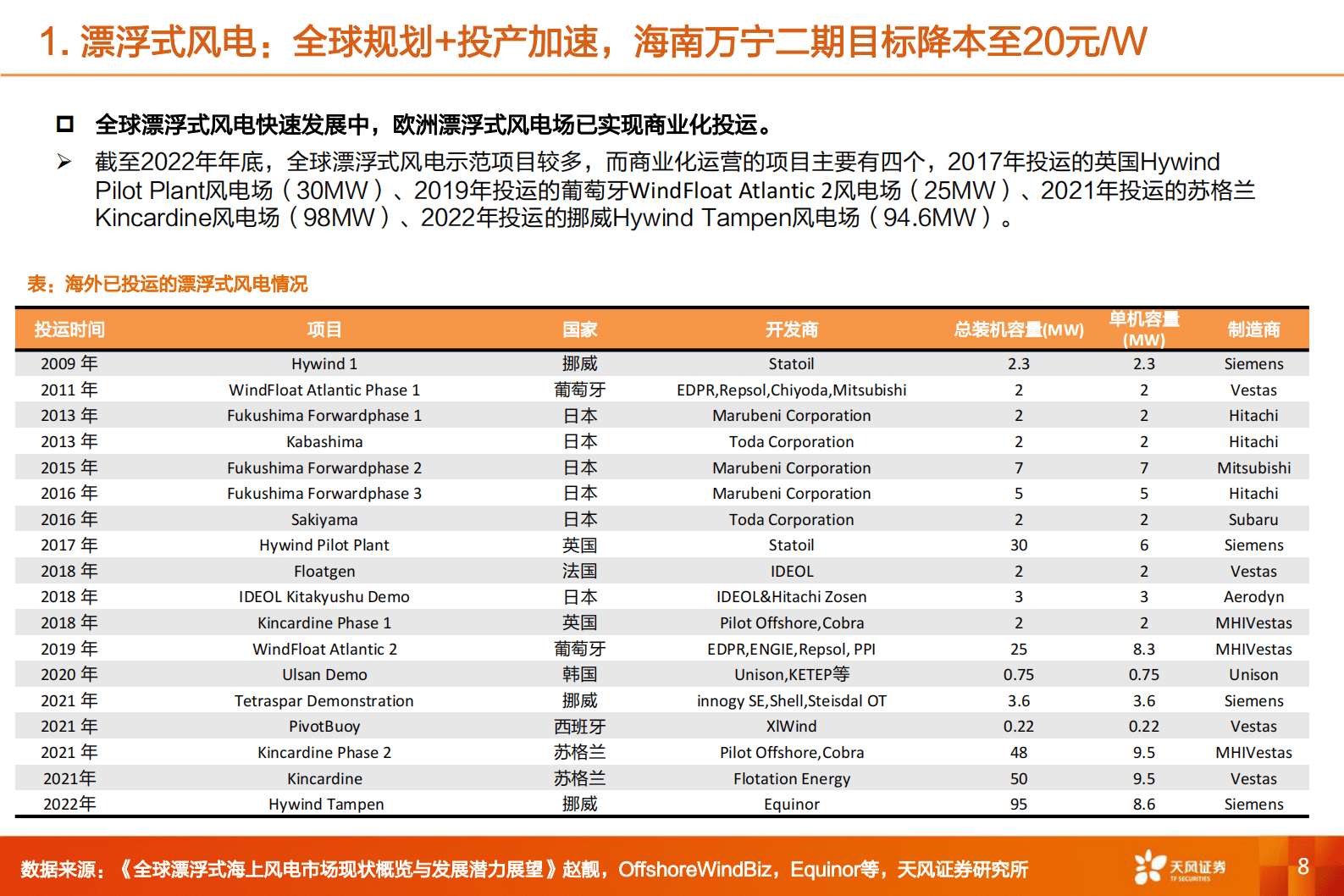 2023年漂浮式风电行业现状以及发展趋势报告 第7页
