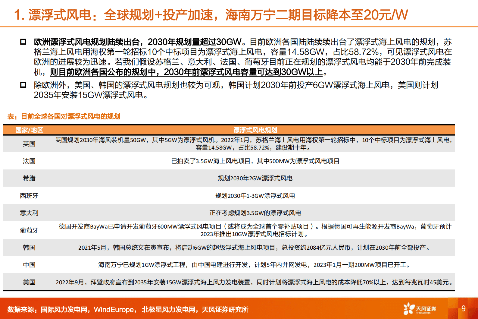 2023年漂浮式风电行业现状以及发展趋势报告 第8页