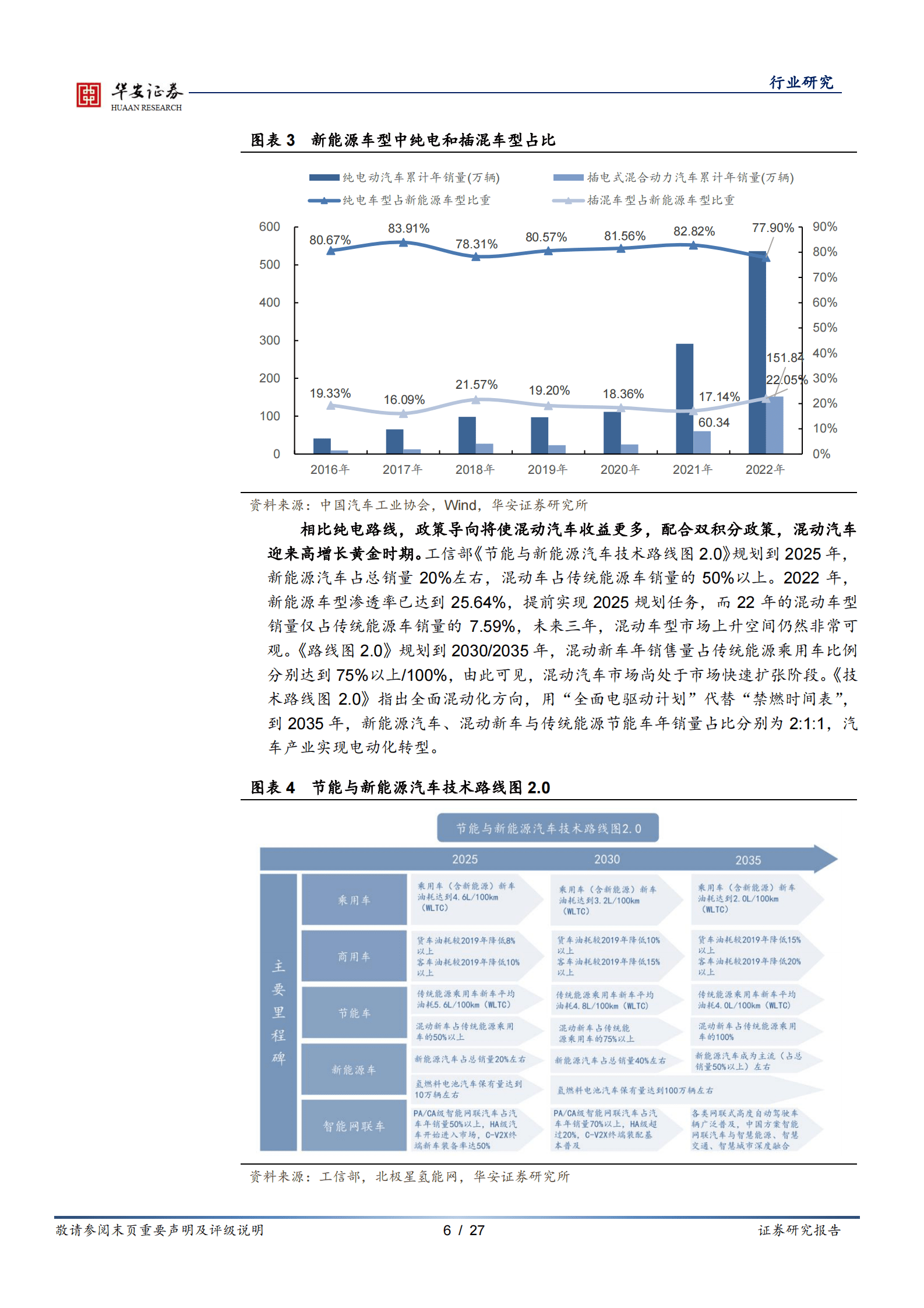 2023年新能源汽车插混发展趋势以及市场分析报告 第4页