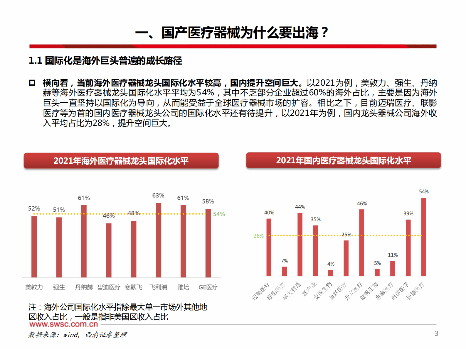 2023年医疗器械出海专题研究报告 第3页