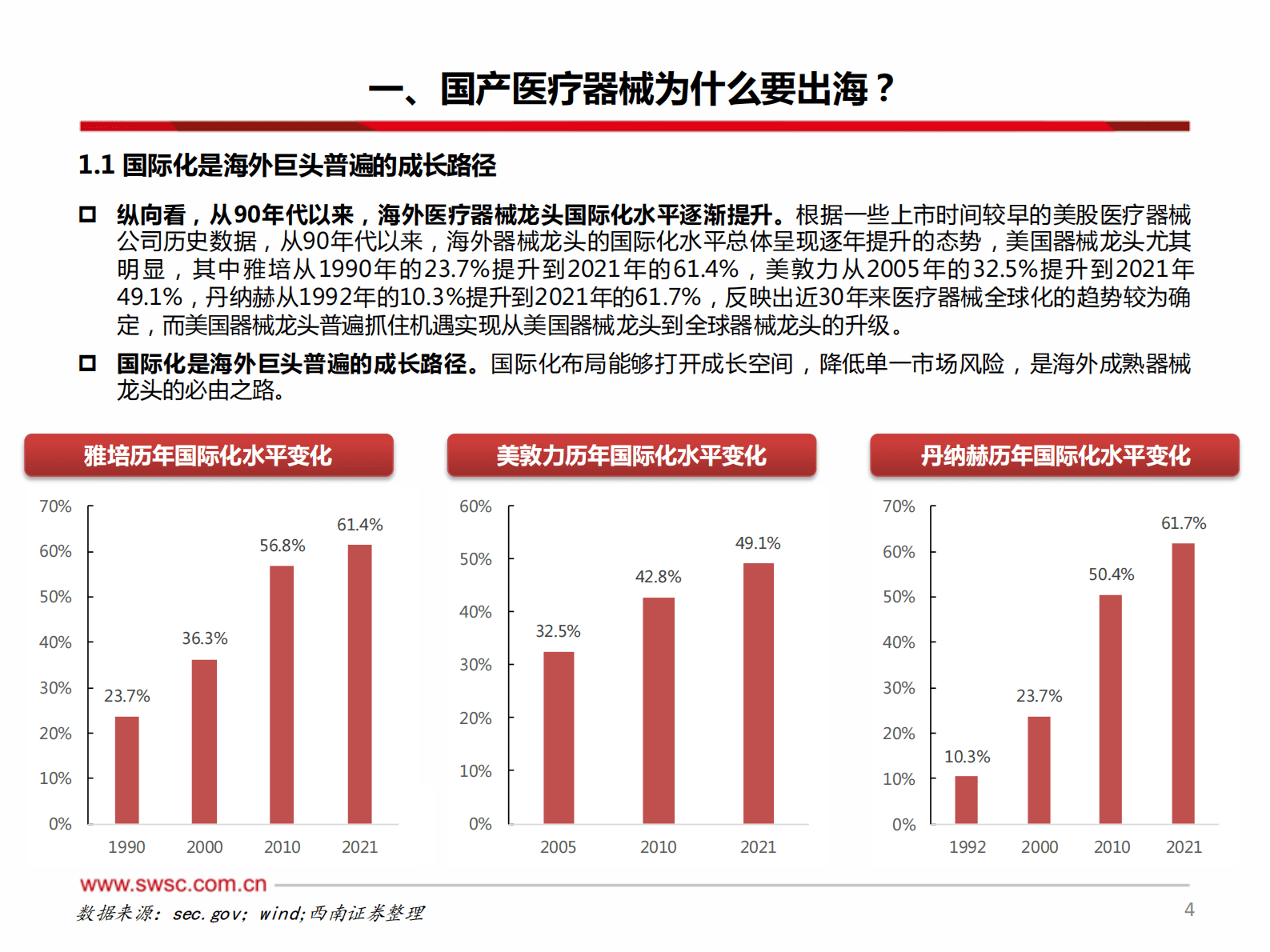 2023年医疗器械出海专题研究报告 第4页