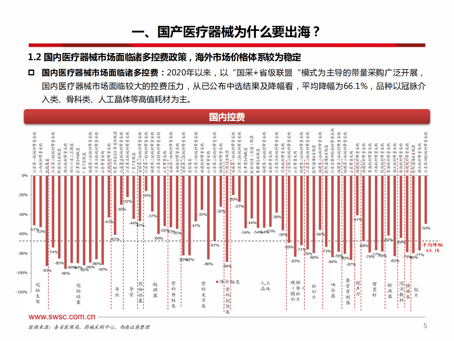 2023年医疗器械出海专题研究报告 第5页