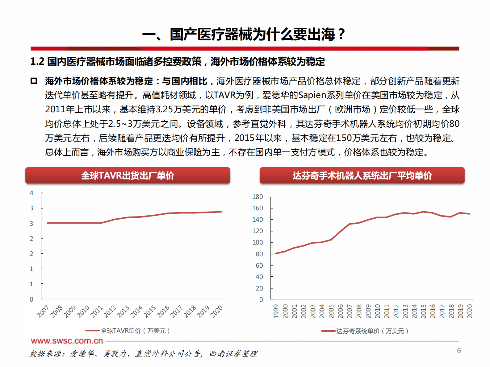 2023年医疗器械出海专题研究报告 第6页