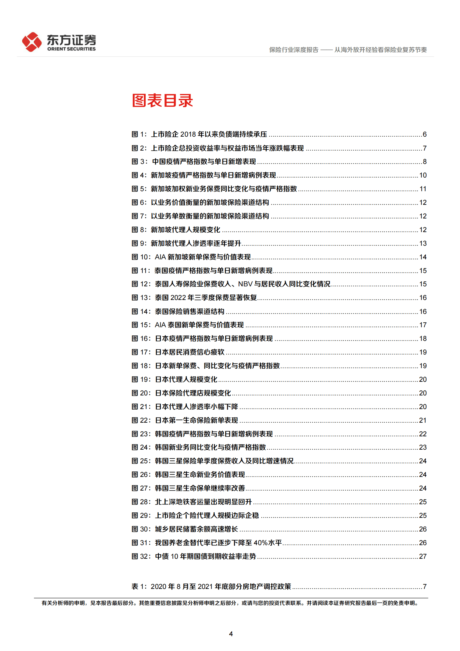 保险行业深度研究：从海外放开经验看保险业复苏节奏 第4页