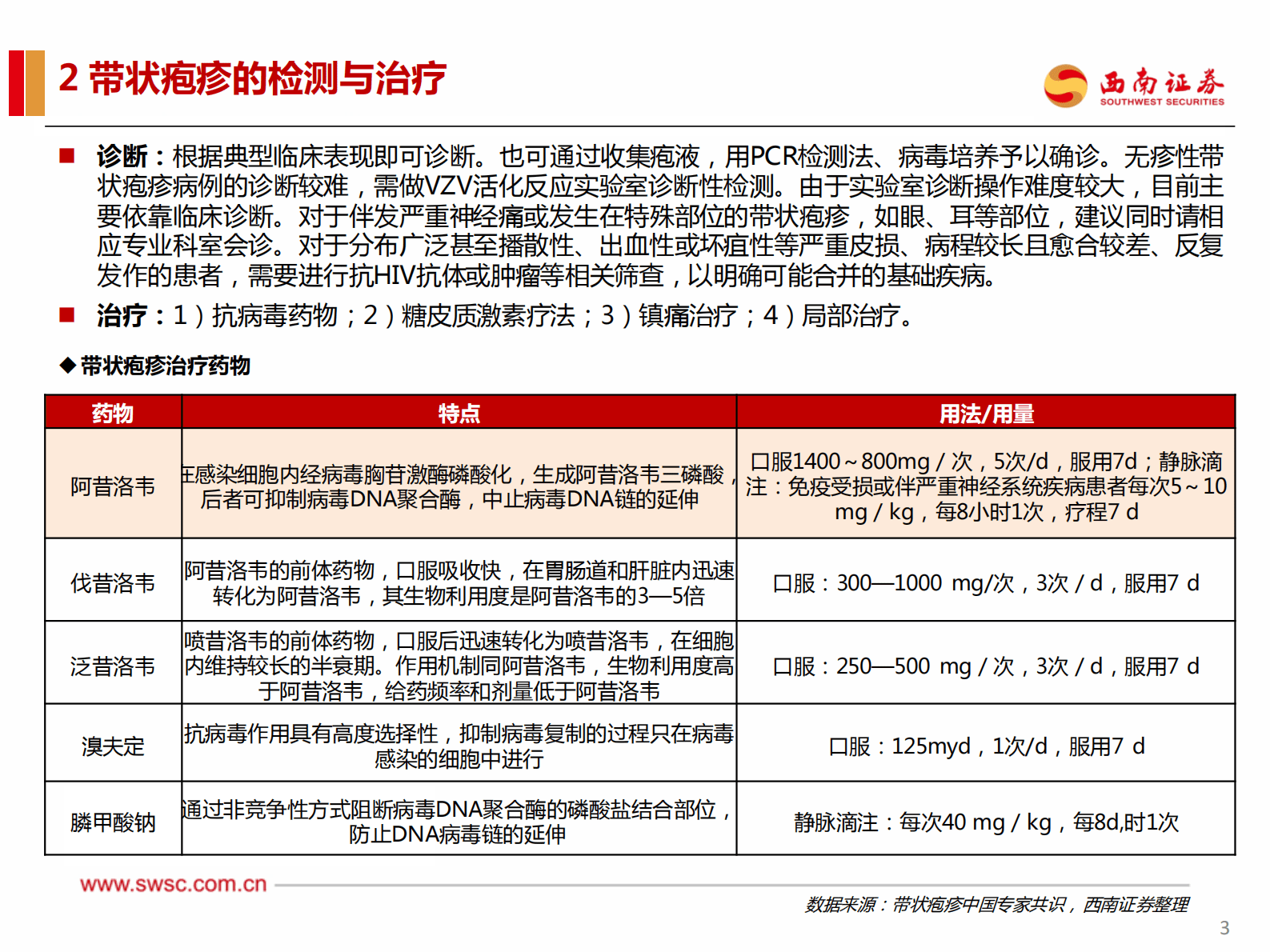 带状疱疹疫苗专题研究报告：百亿级别成人疫苗品种，渗透率提升空间巨大 第4页