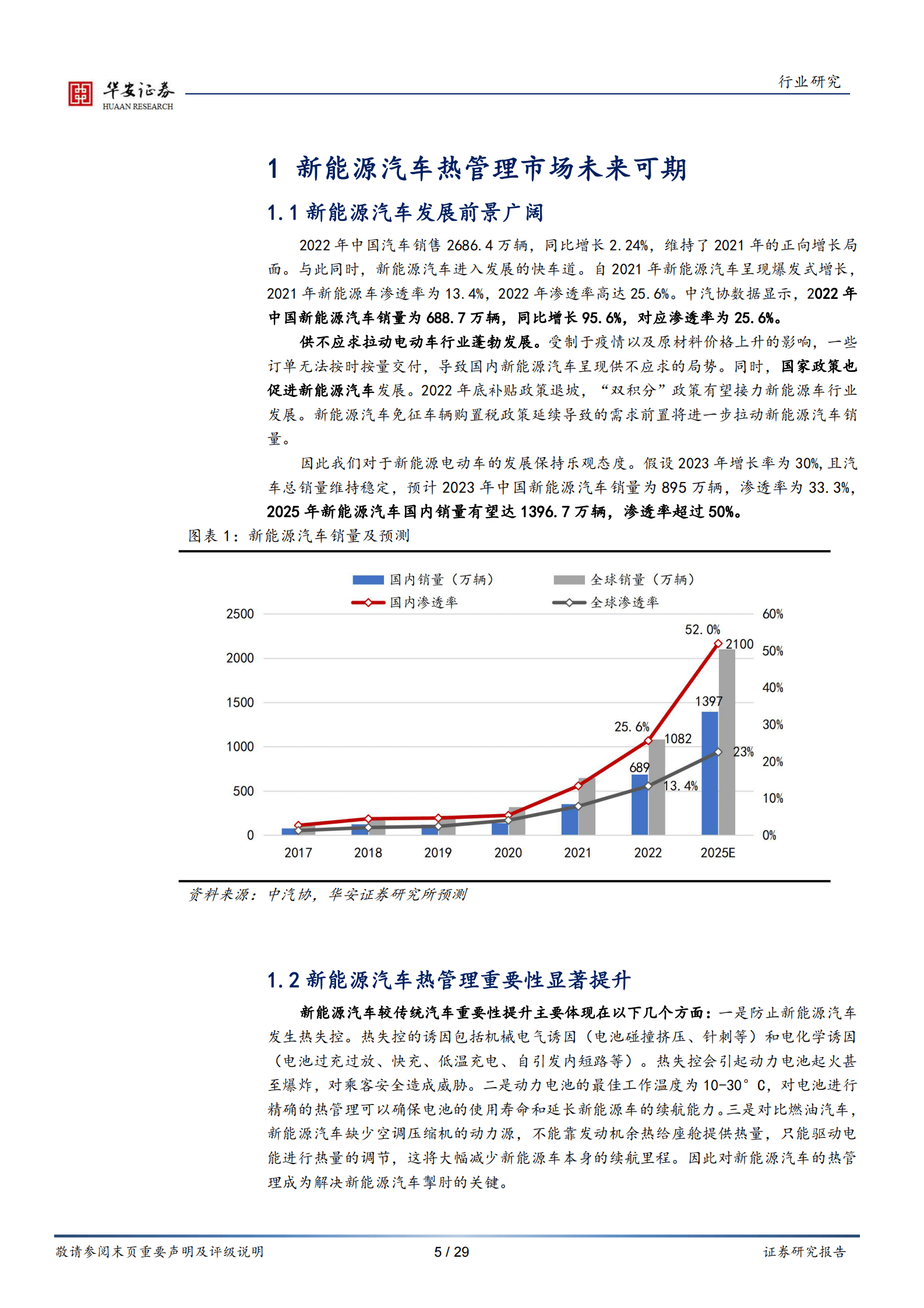 电力设备行业专题：汽车电动化进程提速，热管理市场迎来高景气 第5页