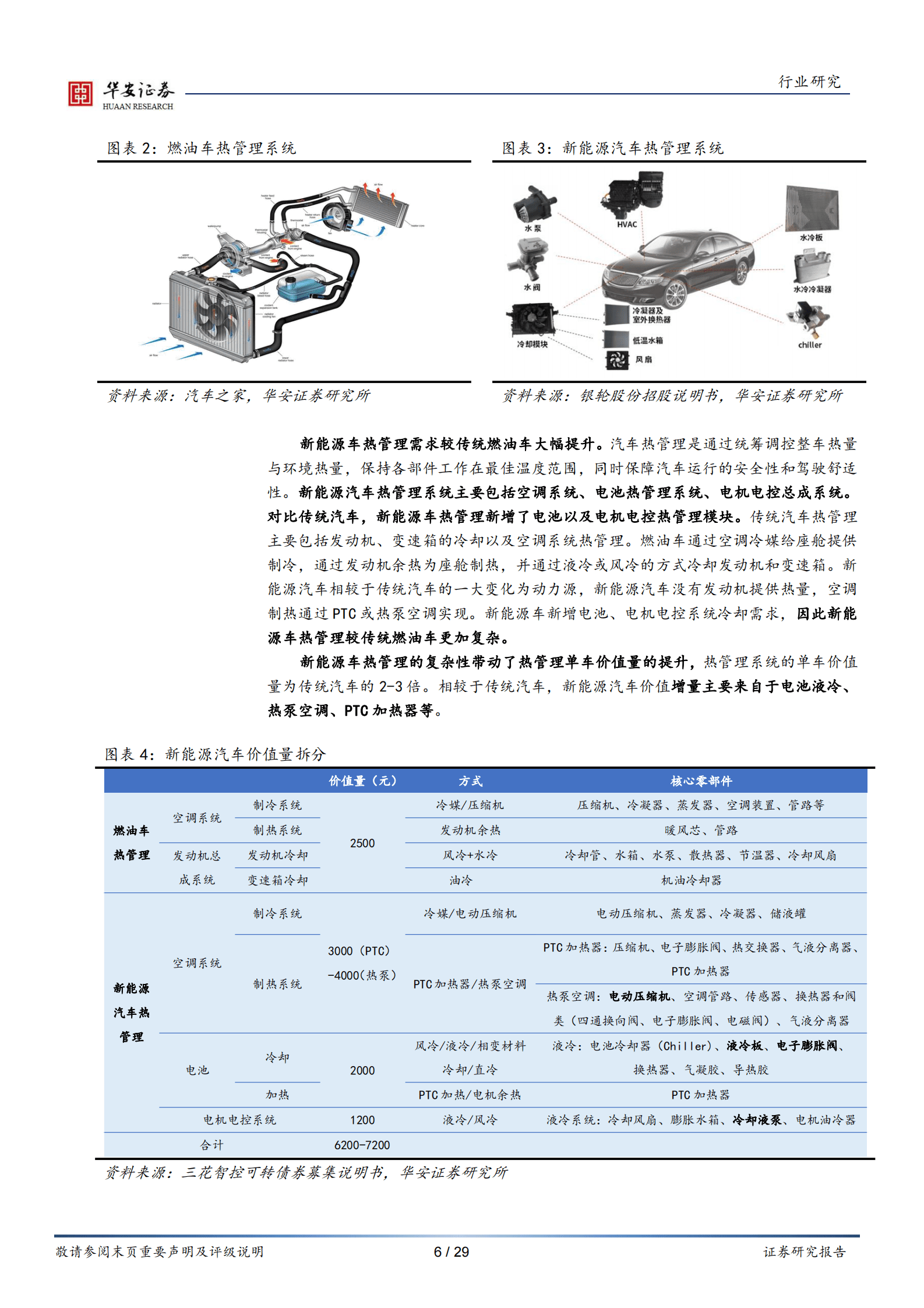 电力设备行业专题：汽车电动化进程提速，热管理市场迎来高景气 第6页