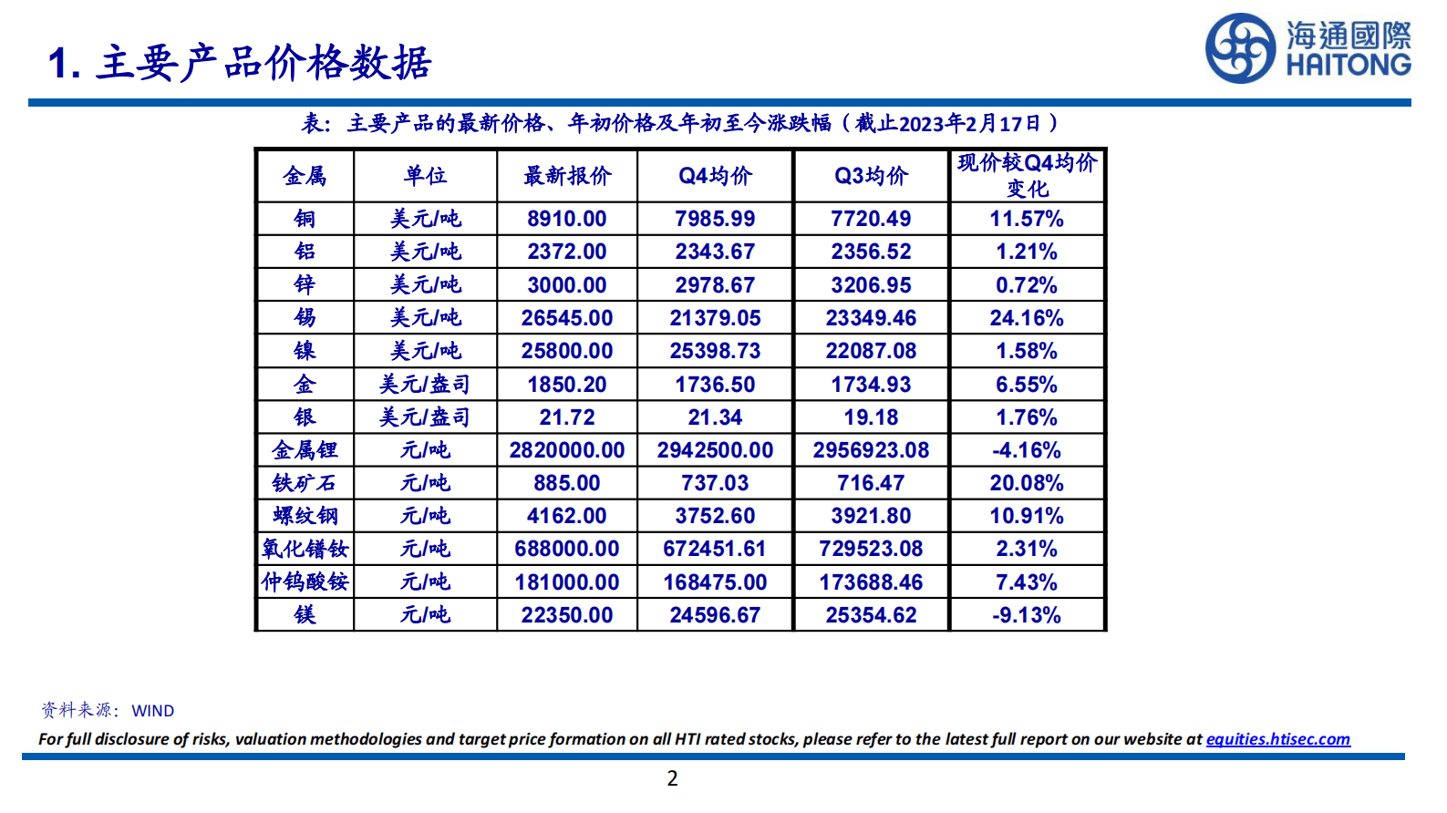 房地产：中国新屋开工面积同比上升 第2页
