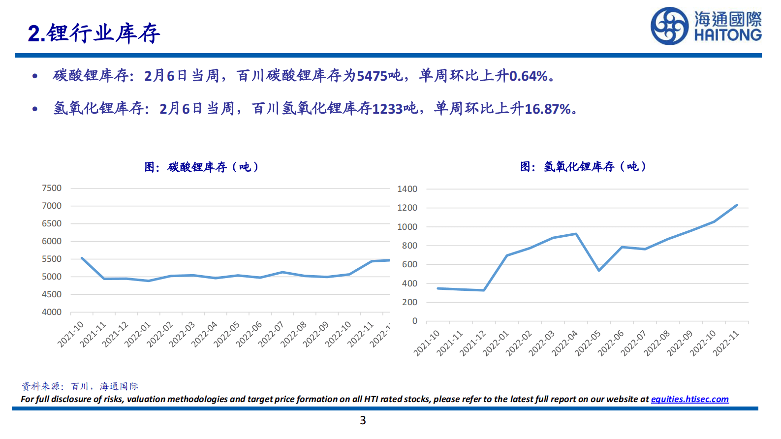 房地产：中国新屋开工面积同比上升 第3页