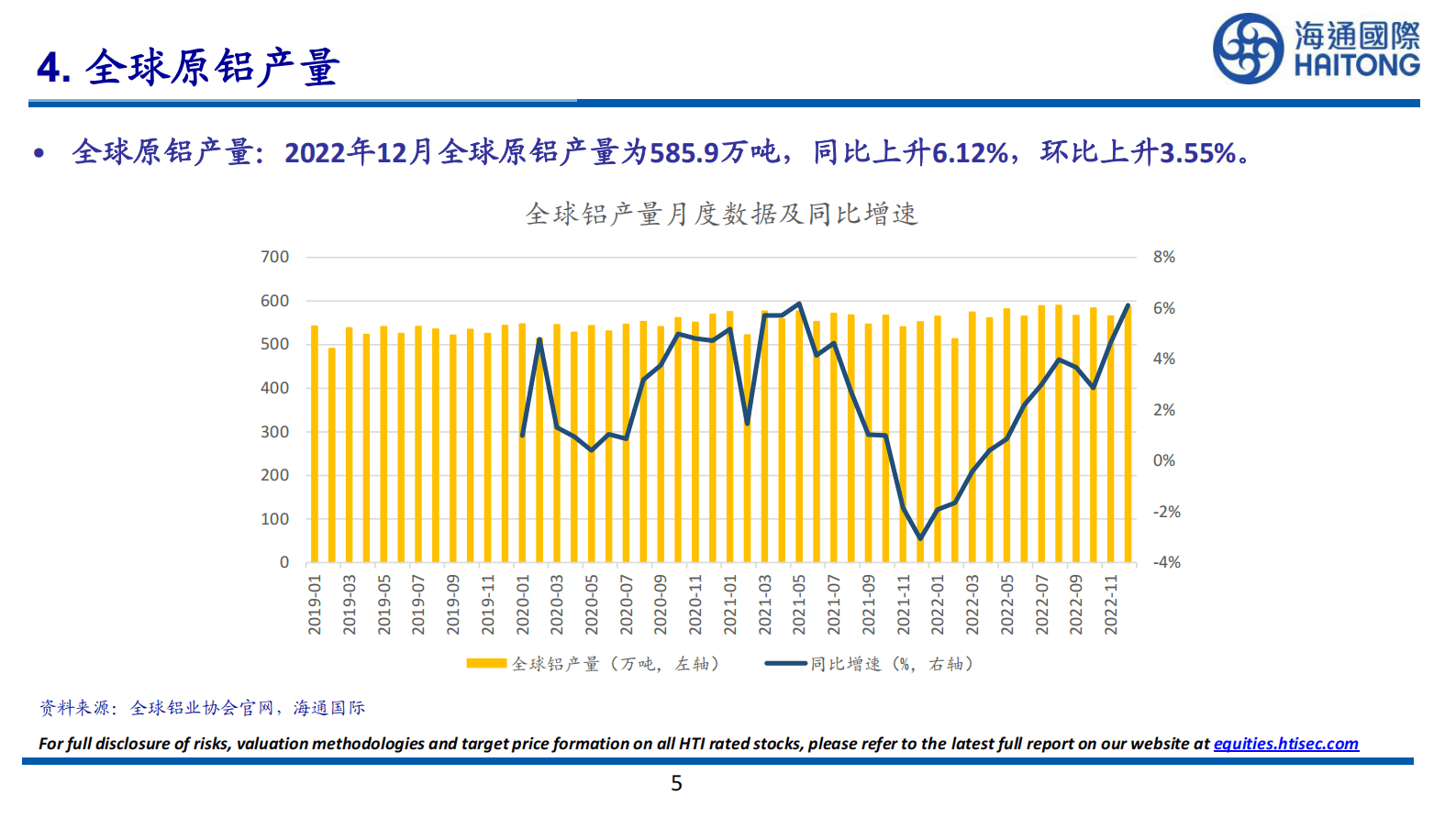 房地产：中国新屋开工面积同比上升 第5页