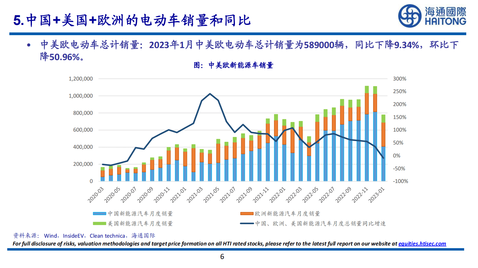 房地产：中国新屋开工面积同比上升 第6页