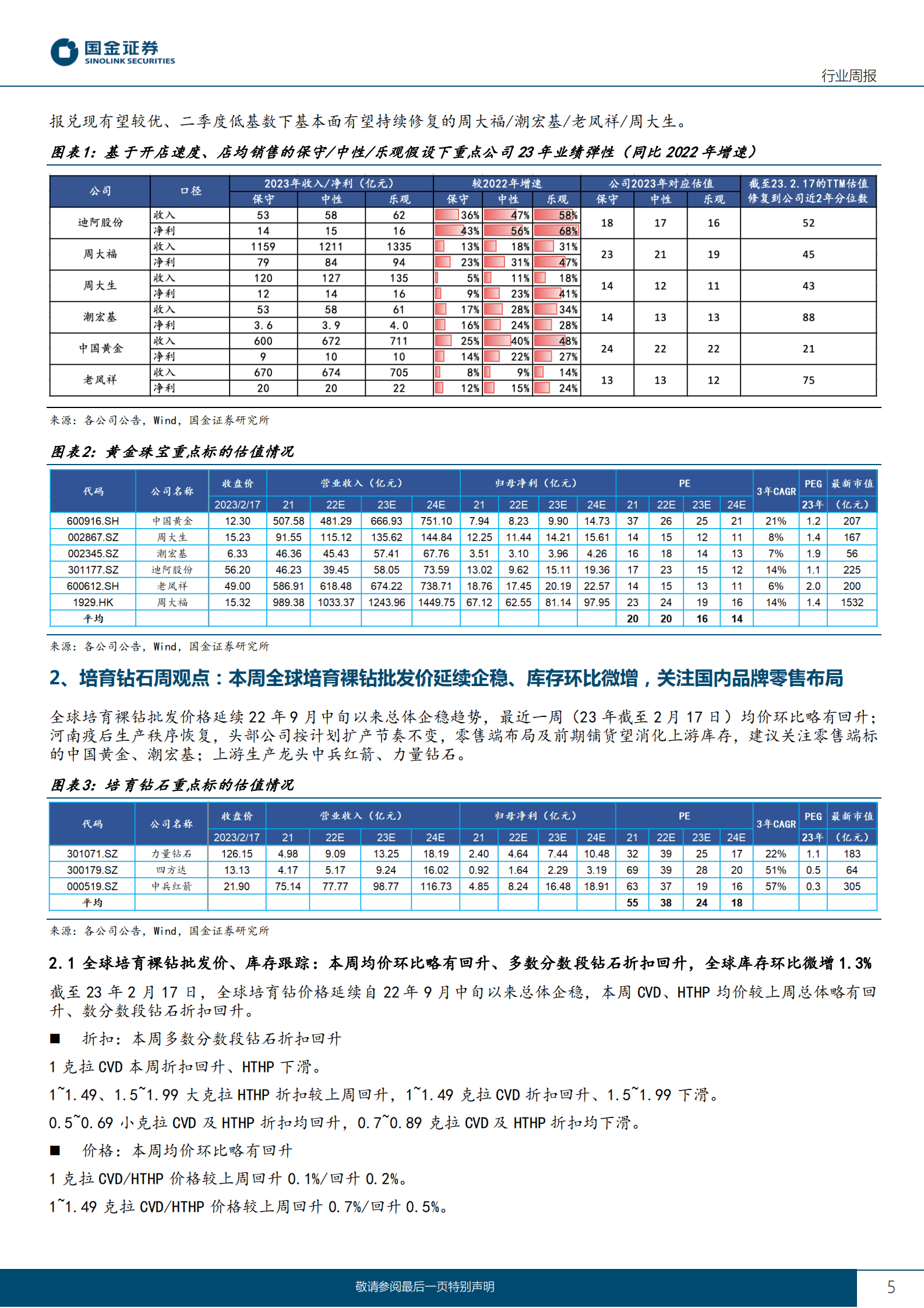 黄金珠宝行业研究：关注黄金珠宝一季报兑现、国内培育钻零售进展 第5页