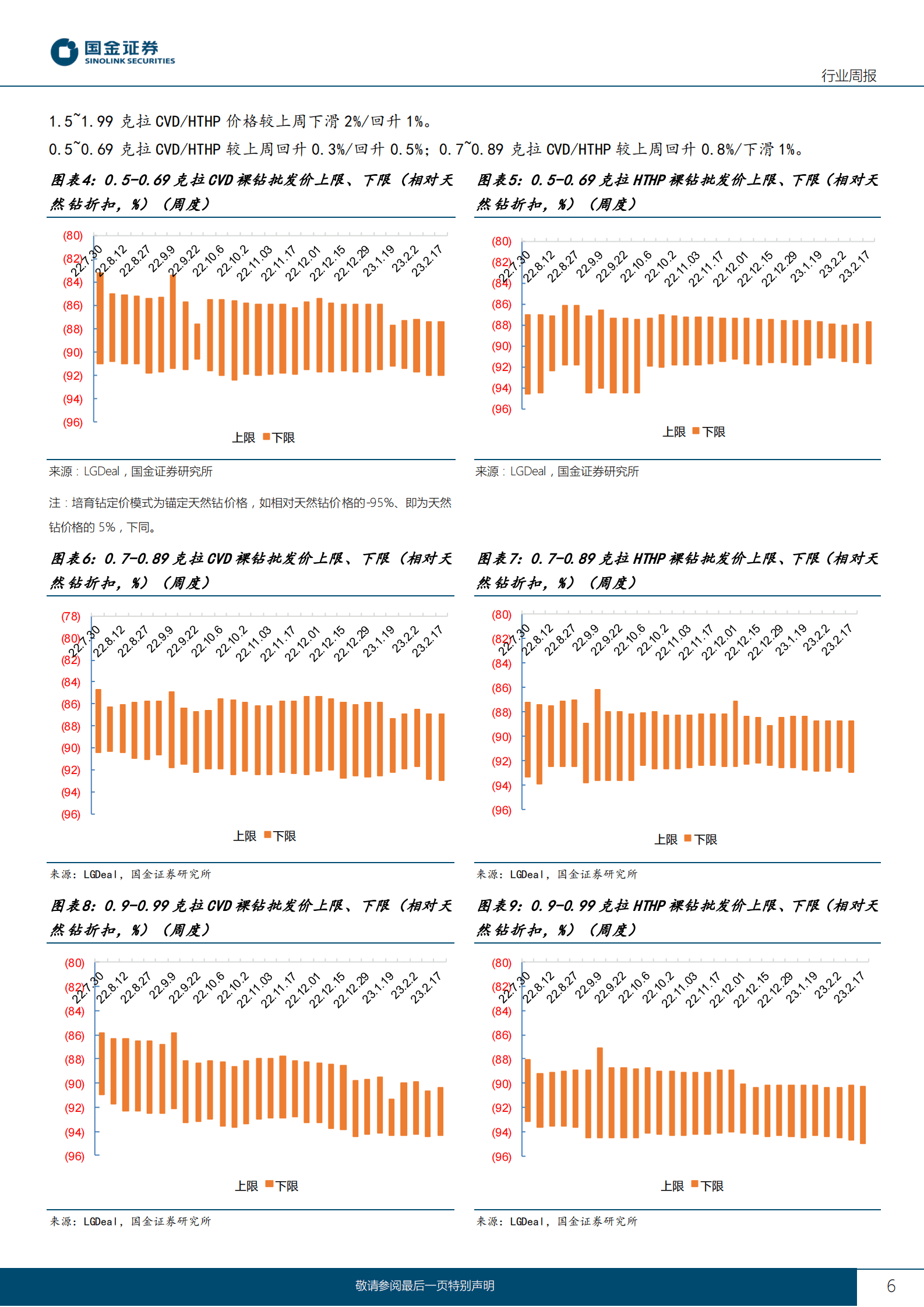 黄金珠宝行业研究：关注黄金珠宝一季报兑现、国内培育钻零售进展 第6页