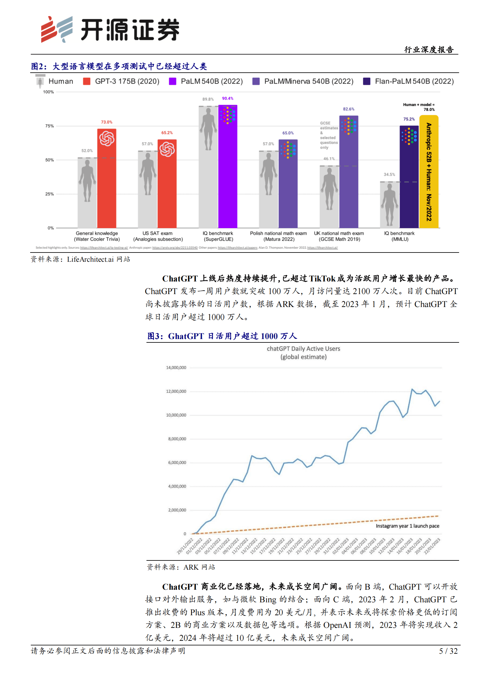 计算机行业深度报告：ChatGPT不断突破，AI驶入快车道 第5页