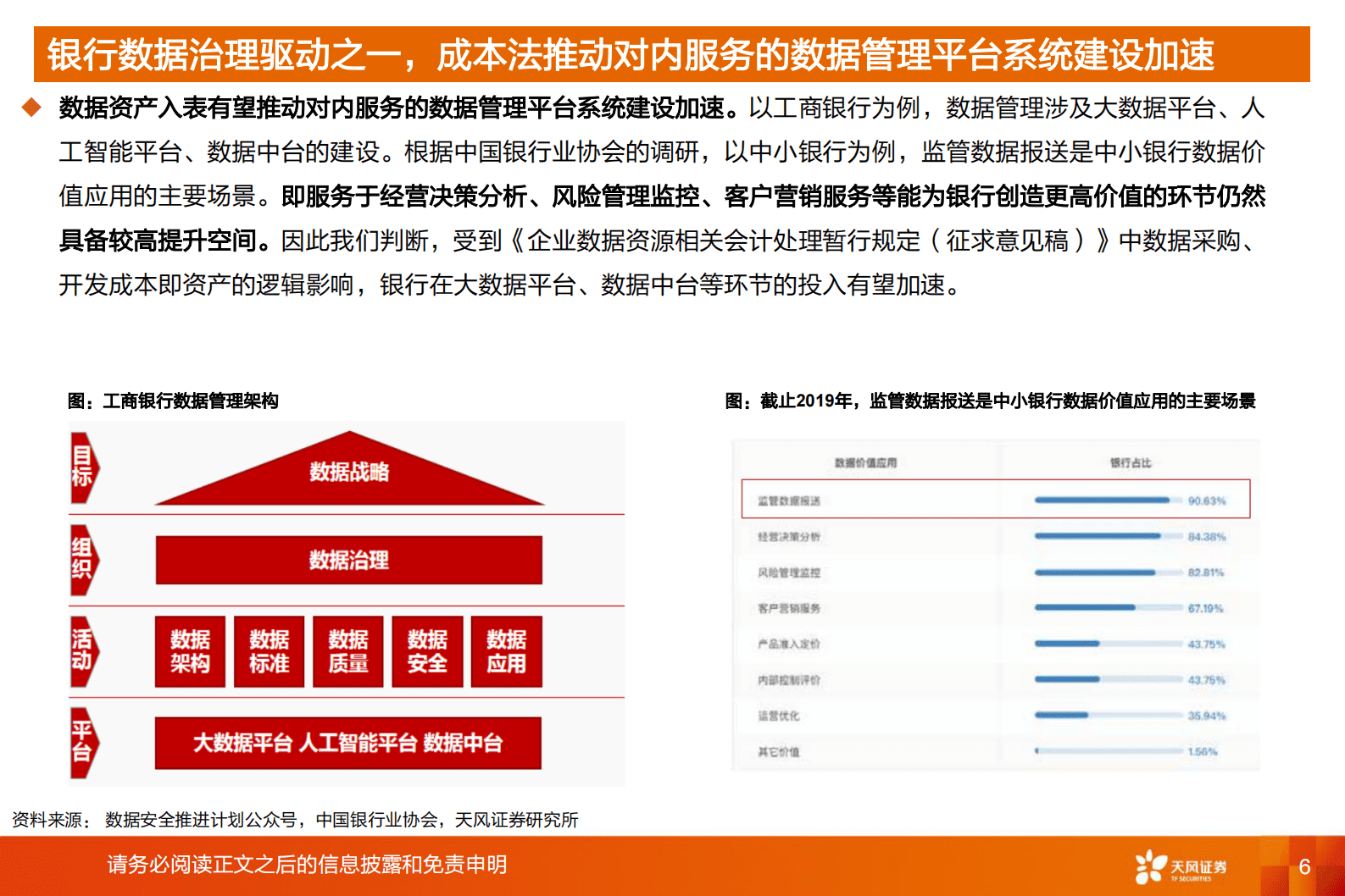 计算机行业深度研究：数据要素，银行IT新驱动 第6页