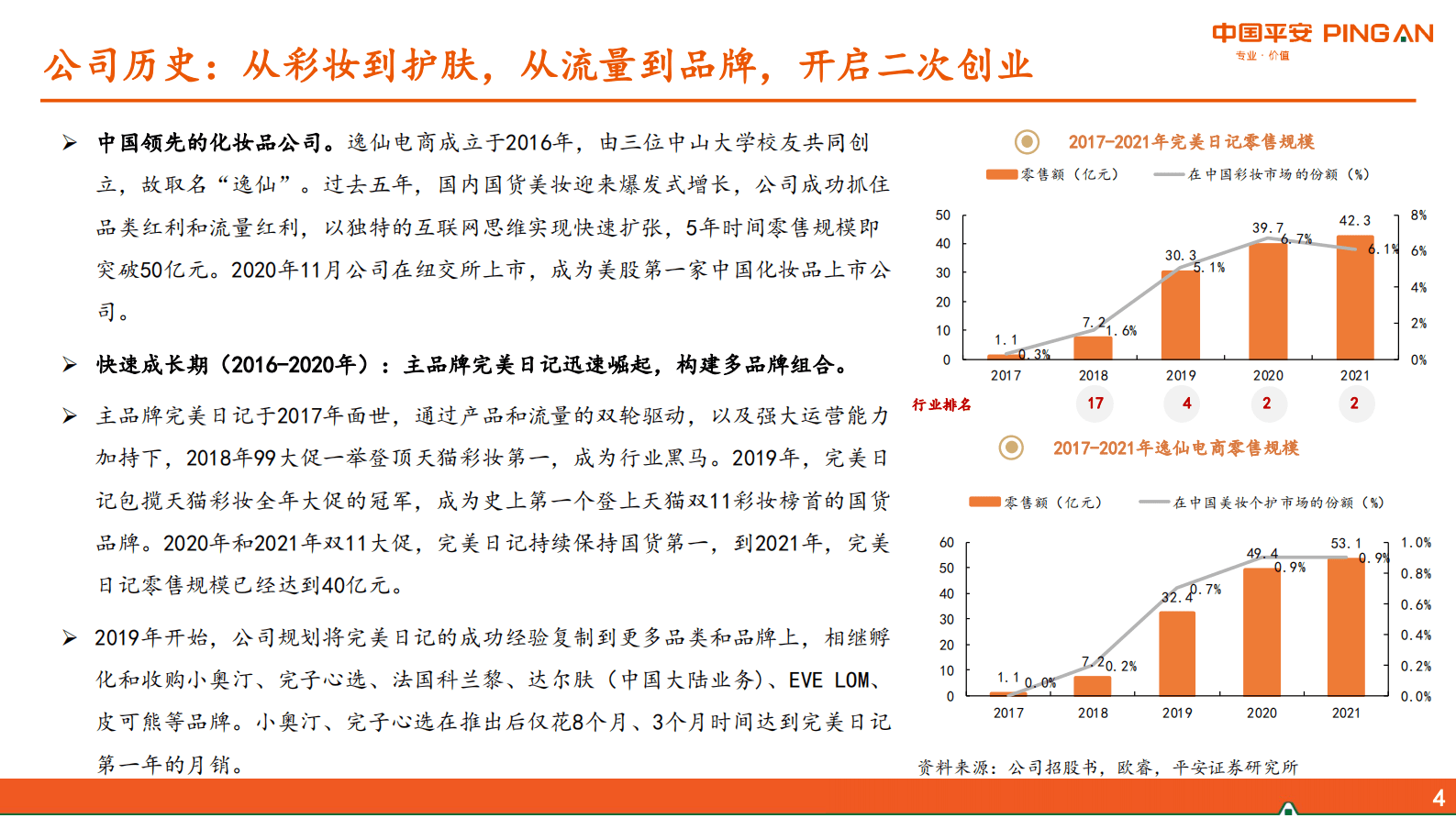 商贸零售：新消费研究之逸仙电商：试解困境反转的可能 第4页