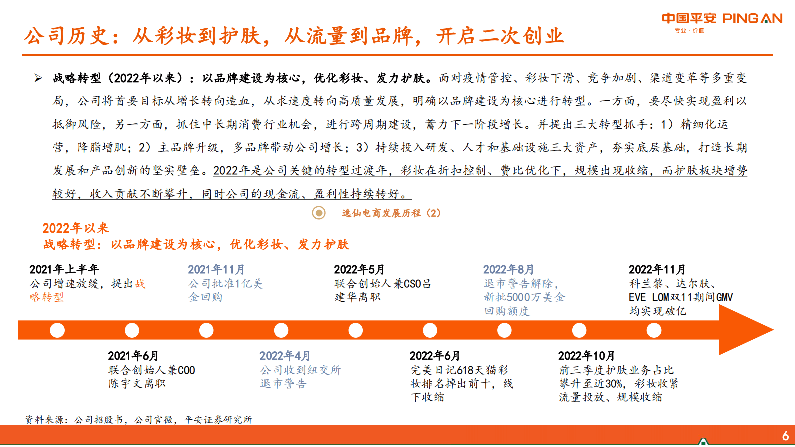 商贸零售：新消费研究之逸仙电商：试解困境反转的可能 第6页