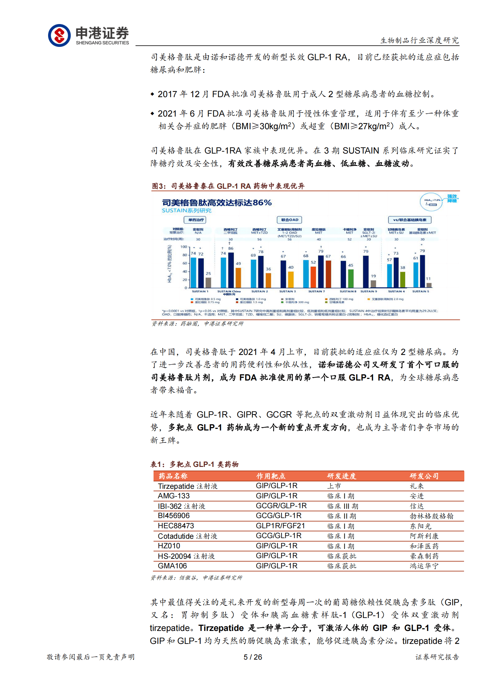 生物制品行业深度研究：GLP-1RA药物 下一站药王 第5页