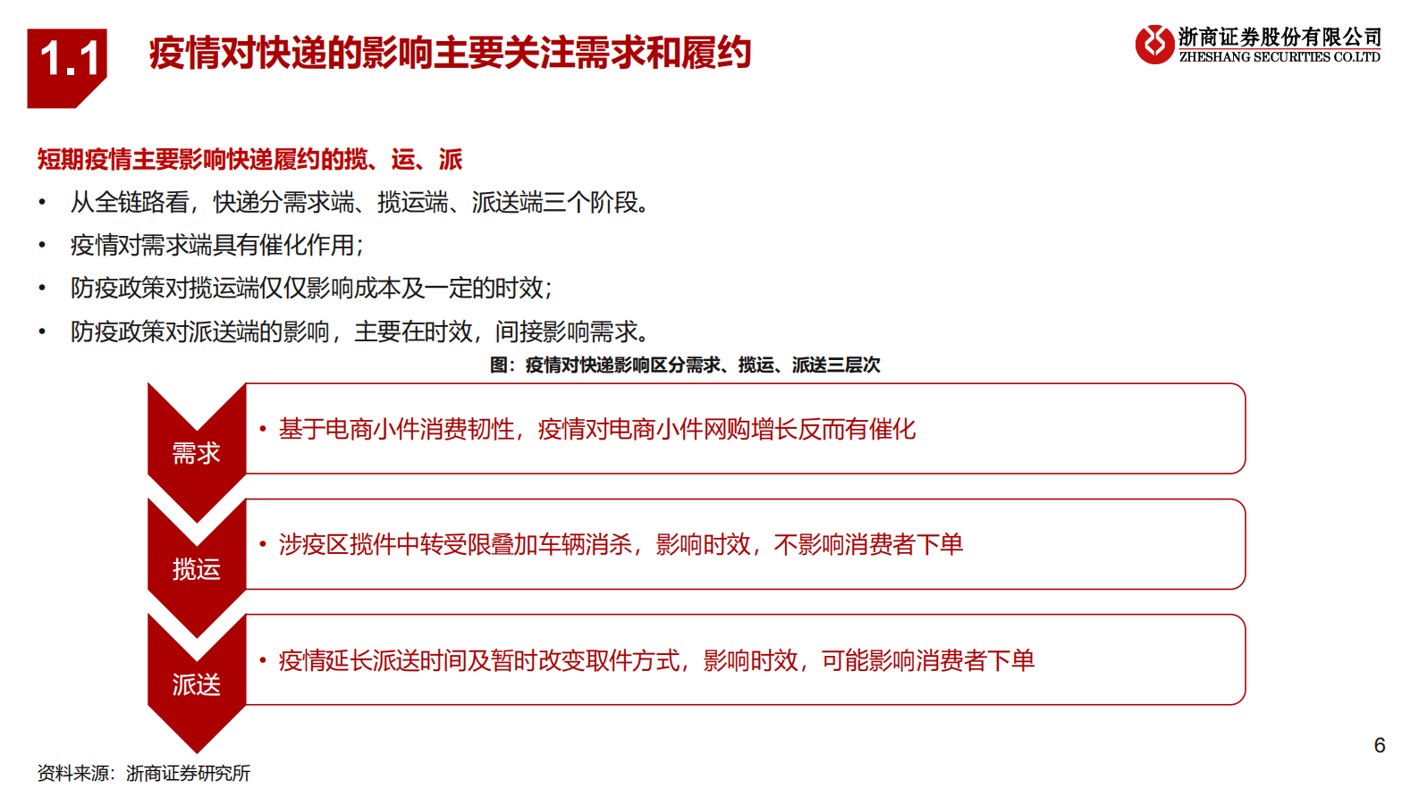 物流行业更新深度分析：快递疫后如期反转，物流稳健延续成长 第6页