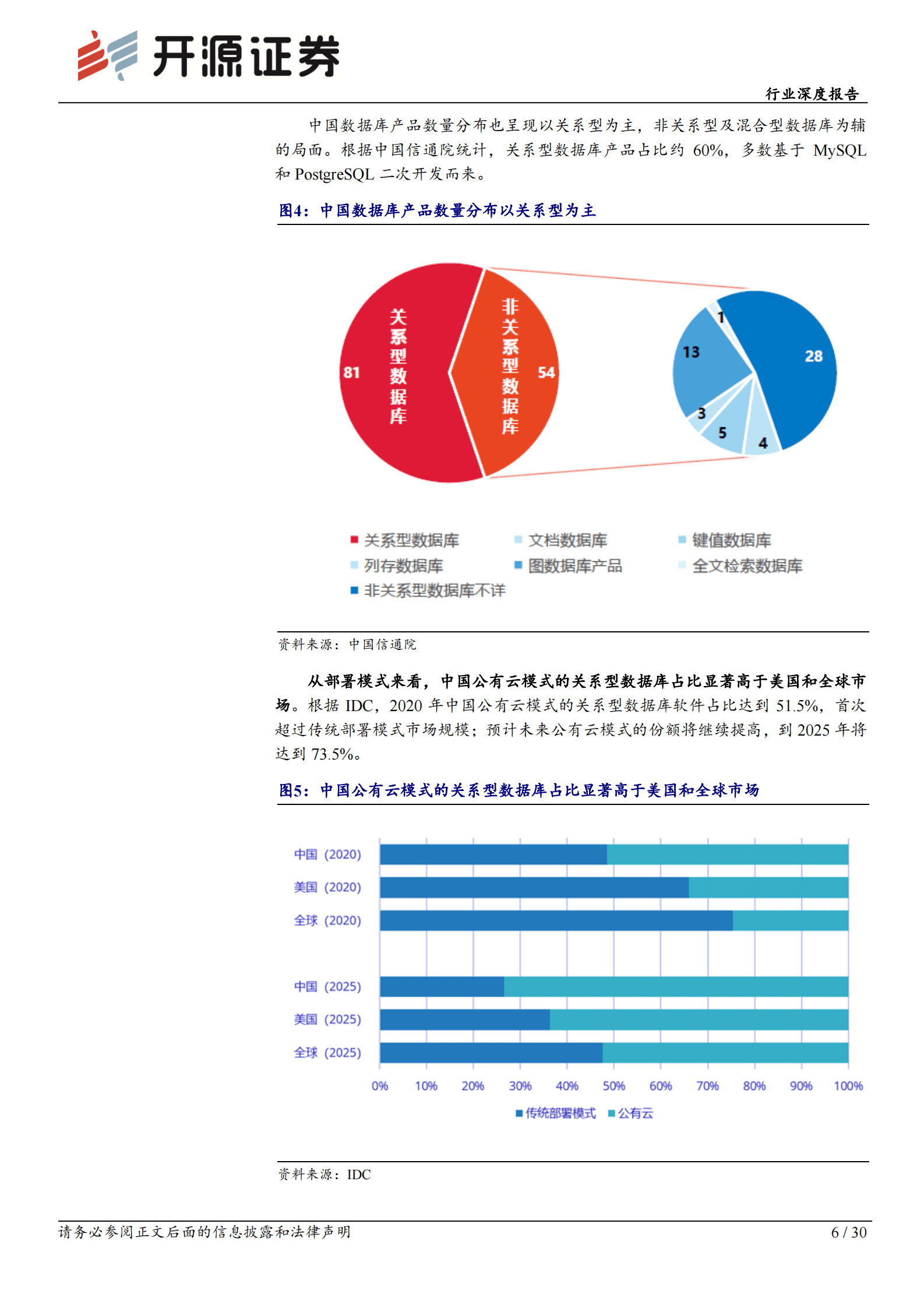 数据库行业深度报告：潜力空间大，替代正当时 第6页