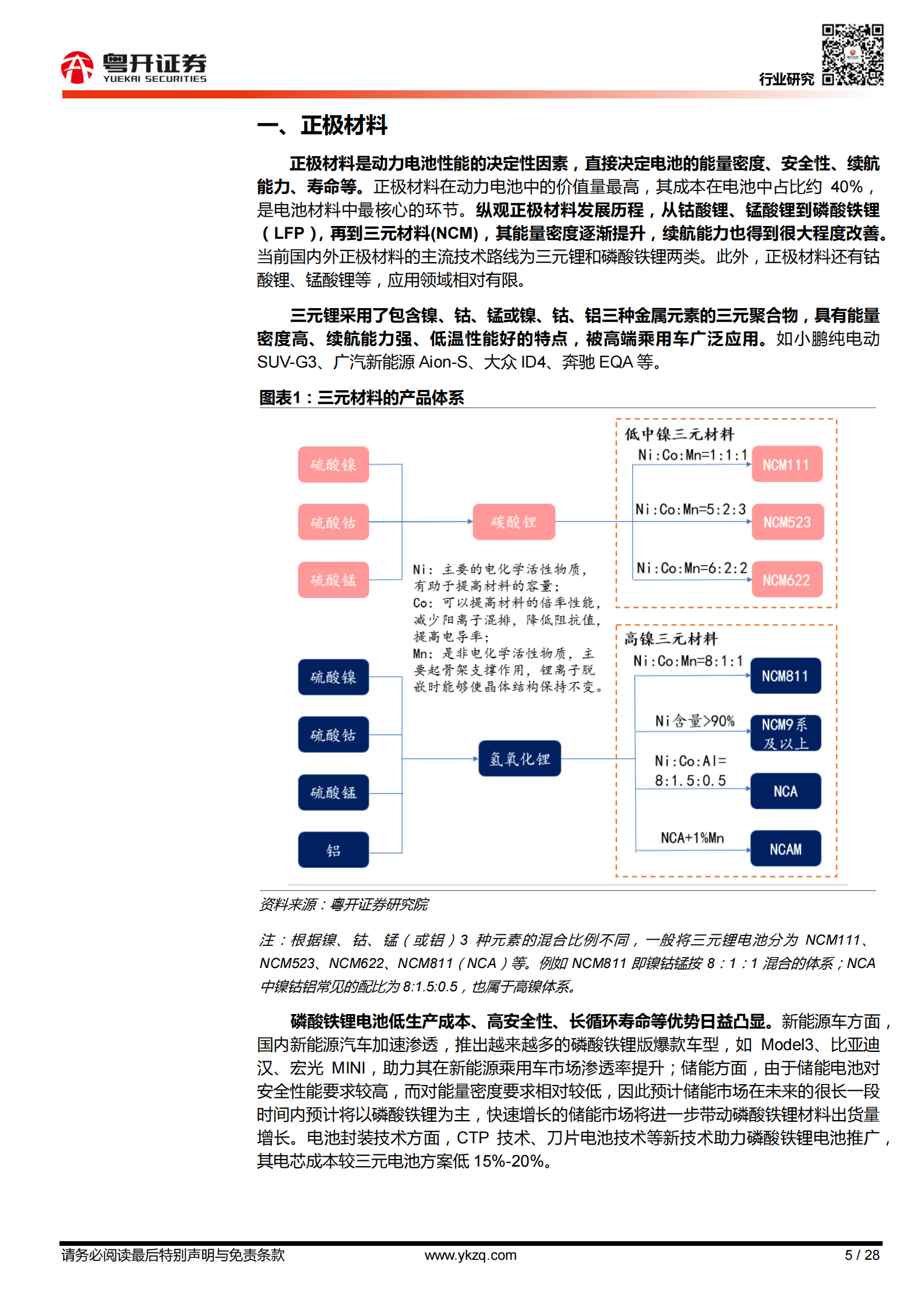 新能源电动化系列报告（二）：【粤开新能源】材料创新，多点开花 第5页
