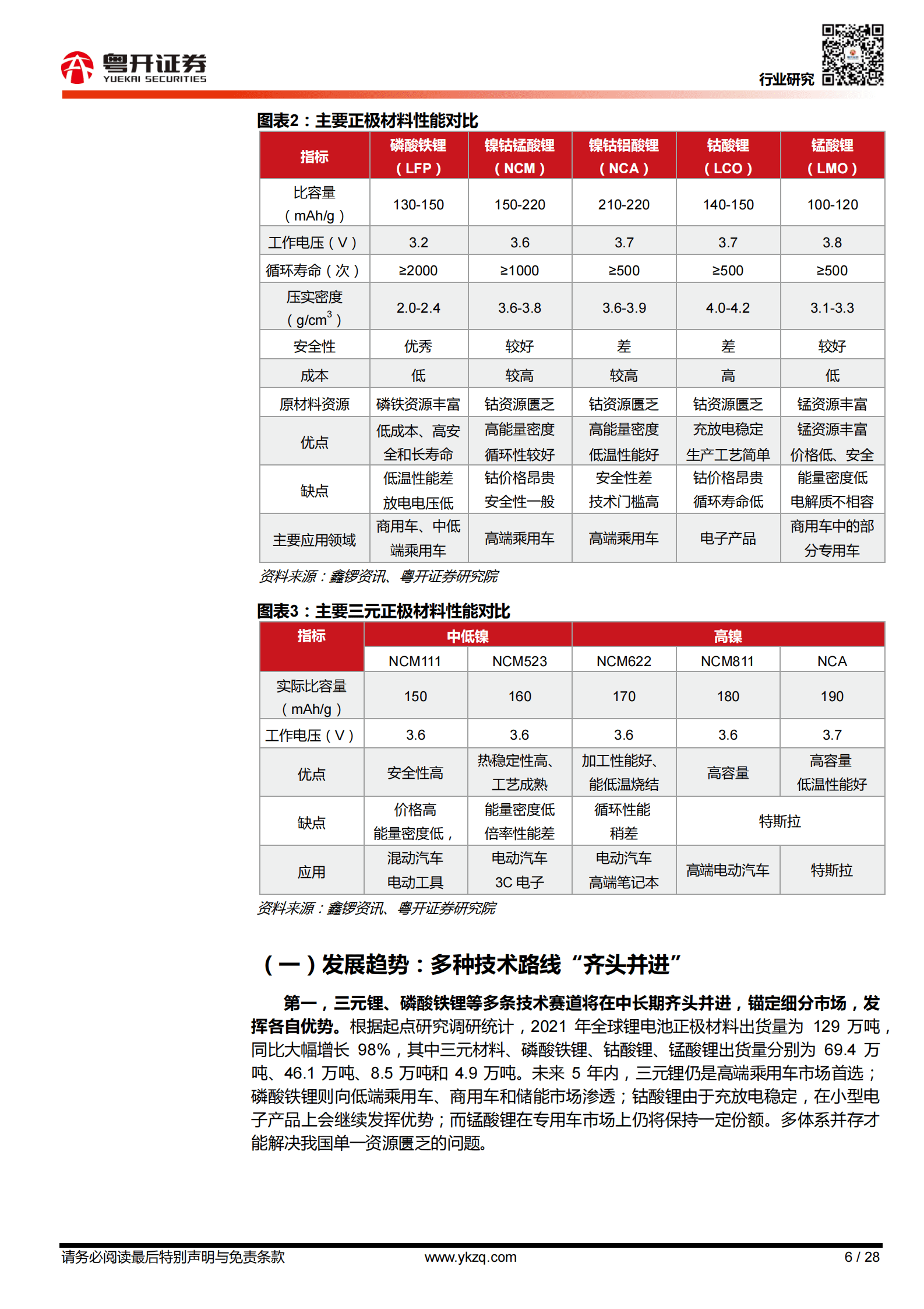 新能源电动化系列报告（二）：【粤开新能源】材料创新，多点开花 第6页