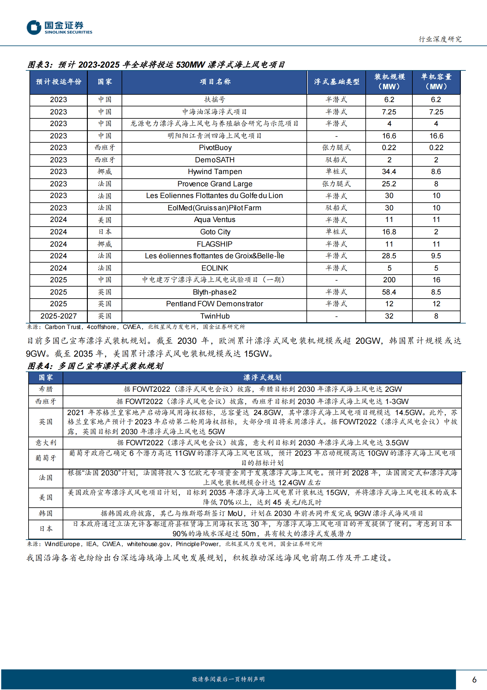 新能源发电设备行业研究：漂浮式海上风电专题研究：向深远海进发！ 第6页