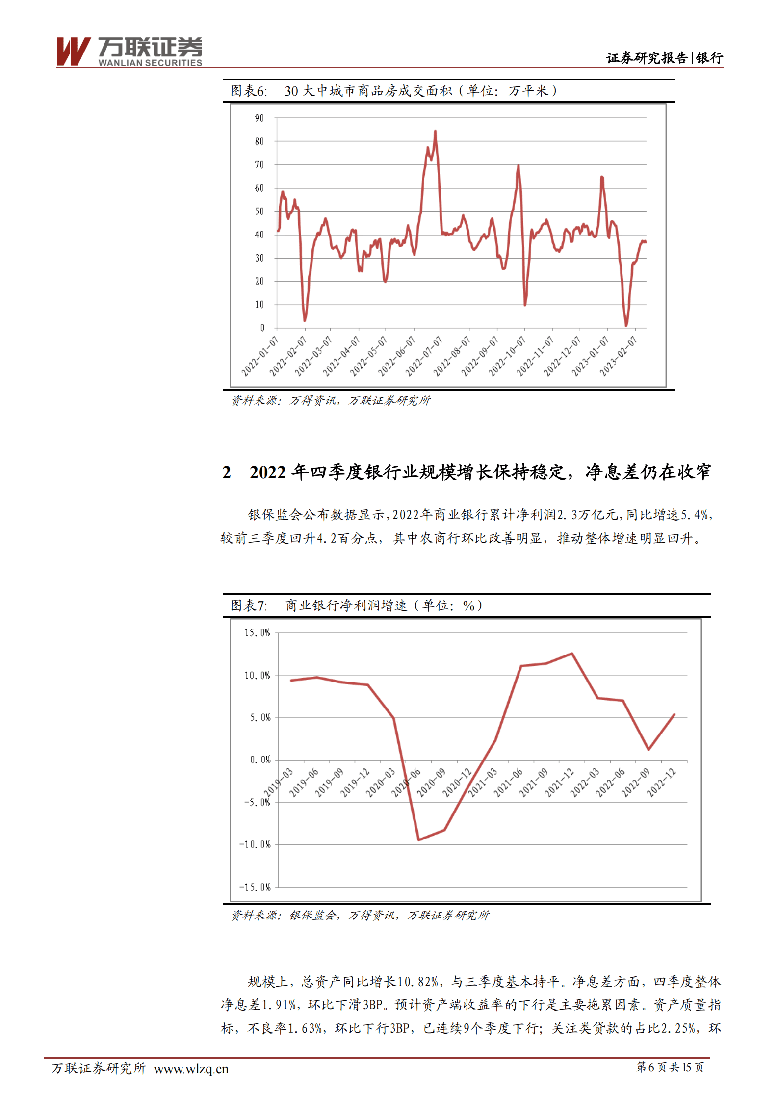 银行行业深度报告：开年经济增长符合预期，关注持续性 第6页