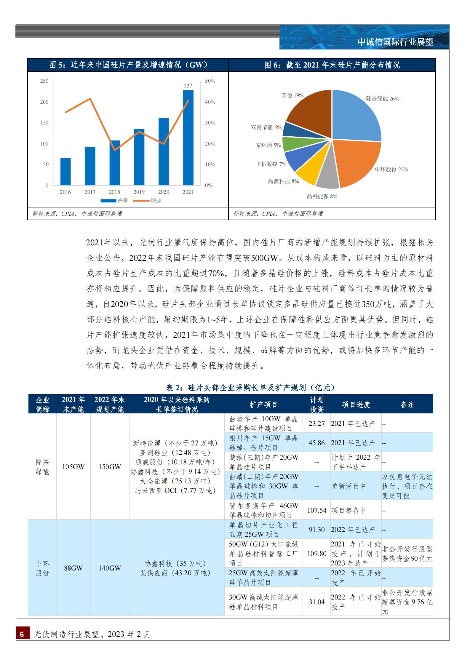 中诚信：中国光伏制造行业展望2023年2月 第6页