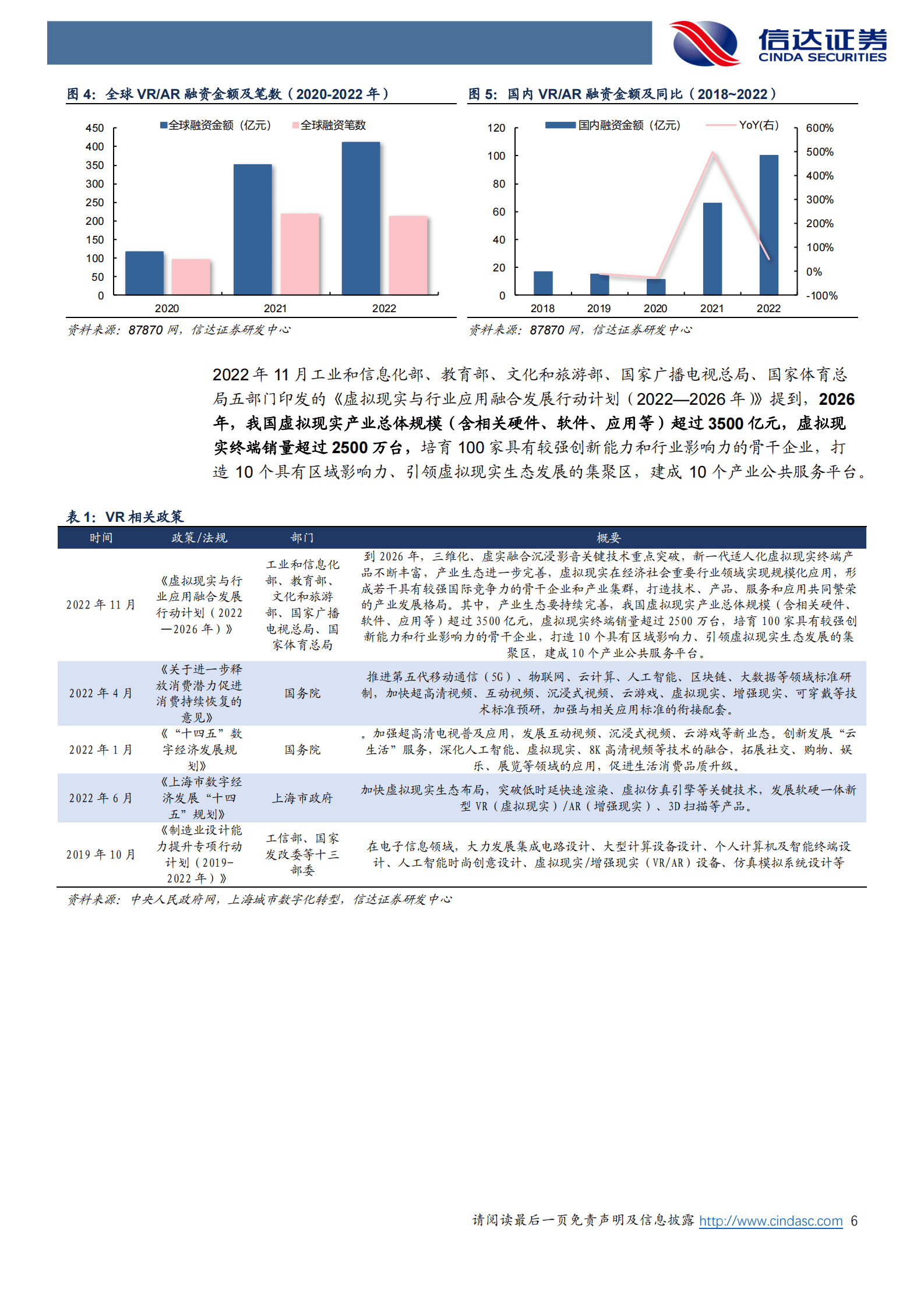 VR硬件及其产业链深度研究报告：VR硬件趋势渐朗，关注光学及显示产业链 第6页