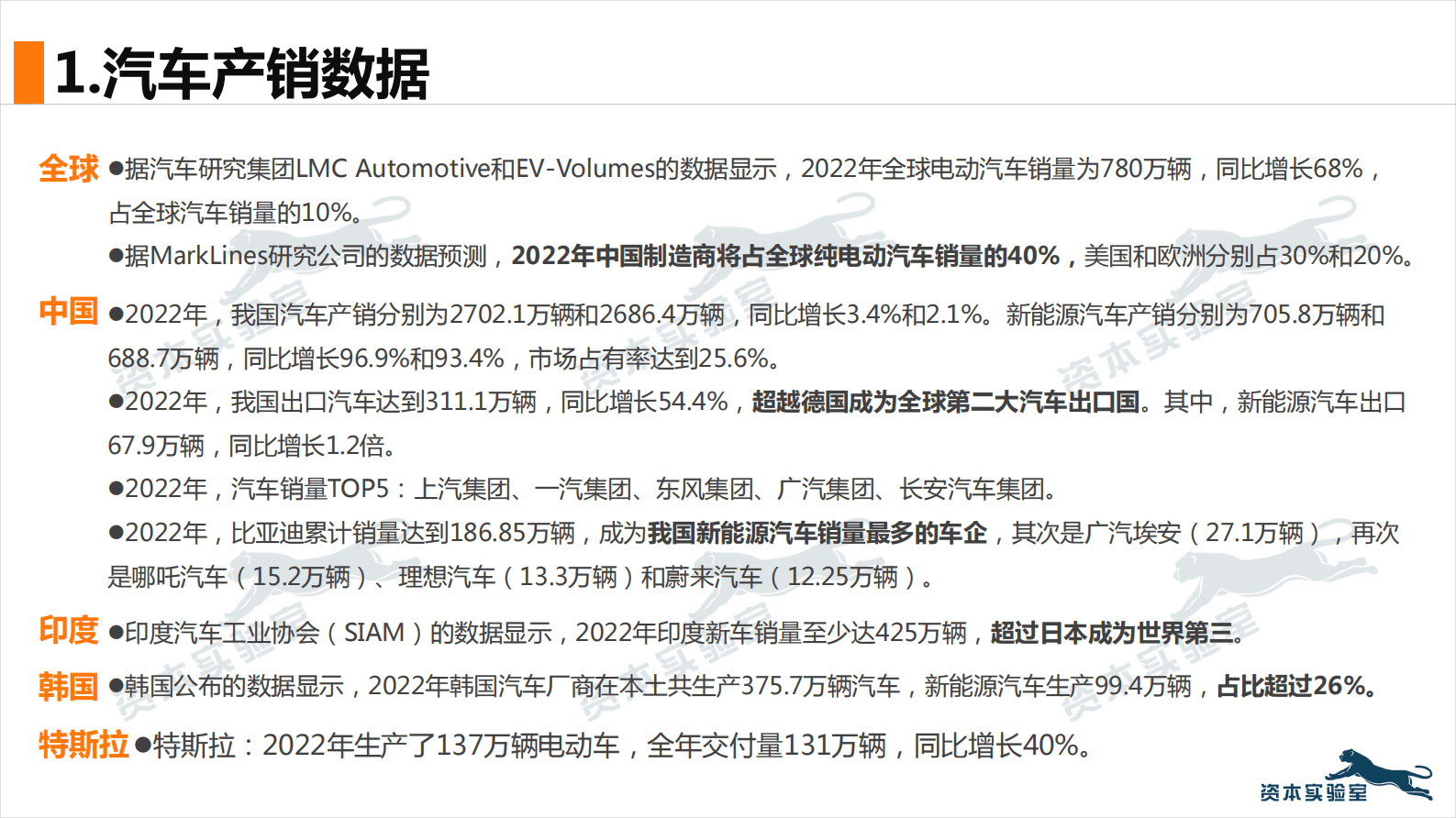 资本实验室：2022全球新能源汽车产业全景观察 第6页