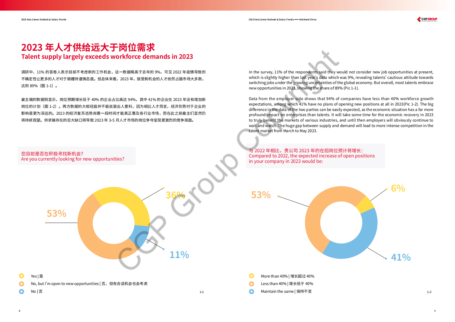 CGP集团：2023亚洲职场展望与薪酬趋势报告 第5页