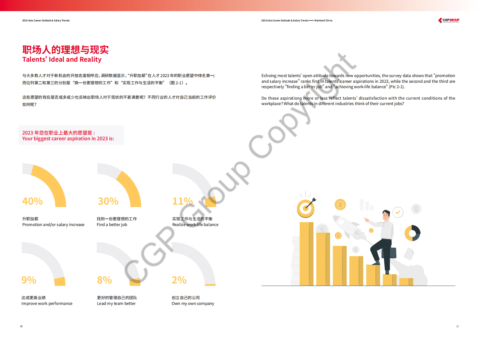 CGP集团：2023亚洲职场展望与薪酬趋势报告 第6页