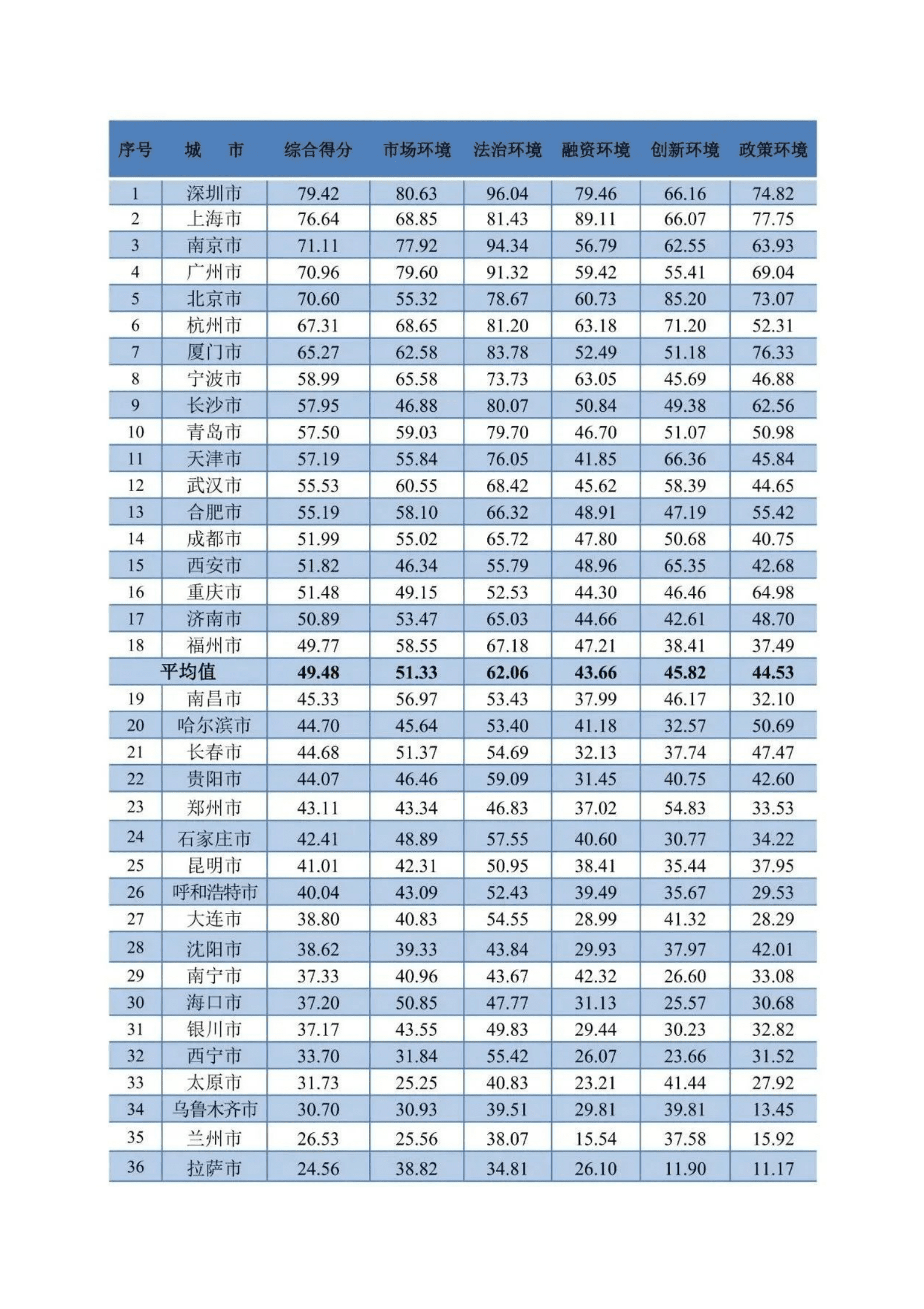 中国中小企业发展促进中心：2022年度中小企业发展环境评估报告 第3页
