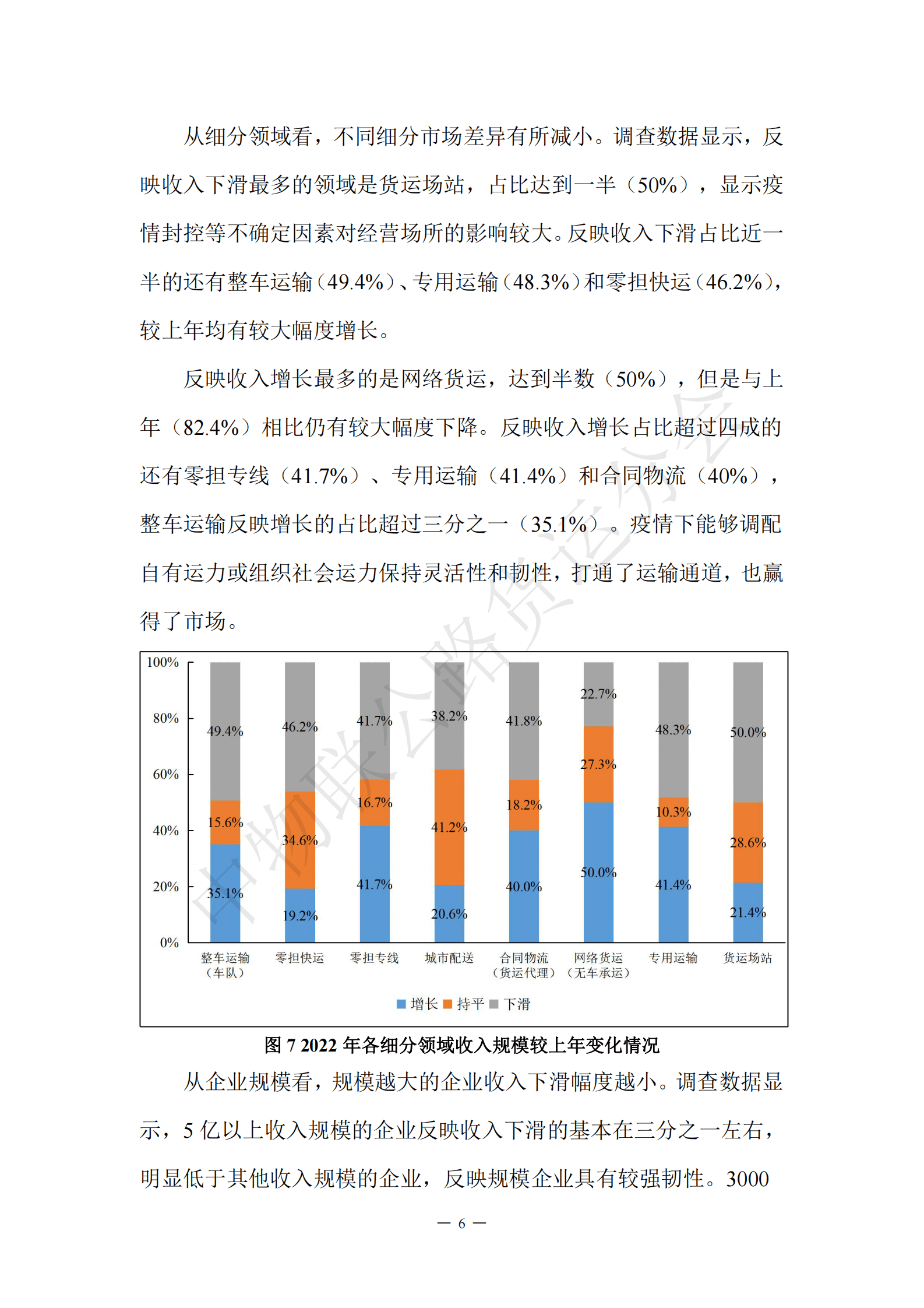 中物联公路货运分会：2022年度中国公路货运景气度CEO调查报告 第6页