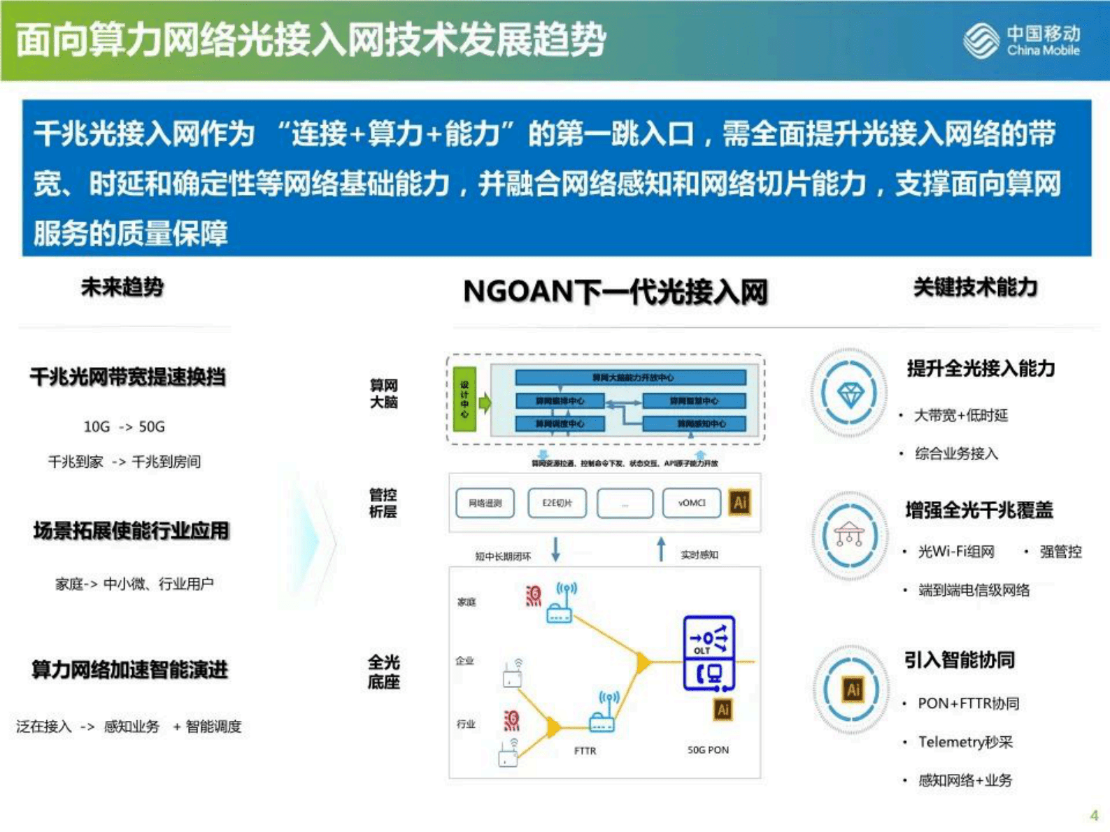 中国移动研究院张德朝：高品质千兆光网助力算力网络发展 第4页