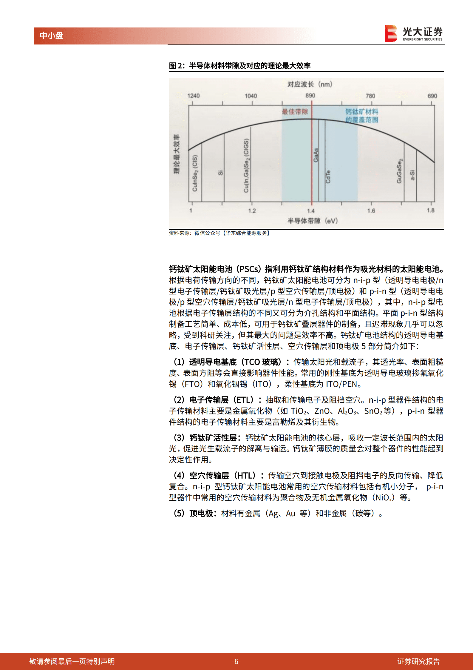 2023年第三代光伏技术钙钛矿技术优势及产业布局报告 第5页