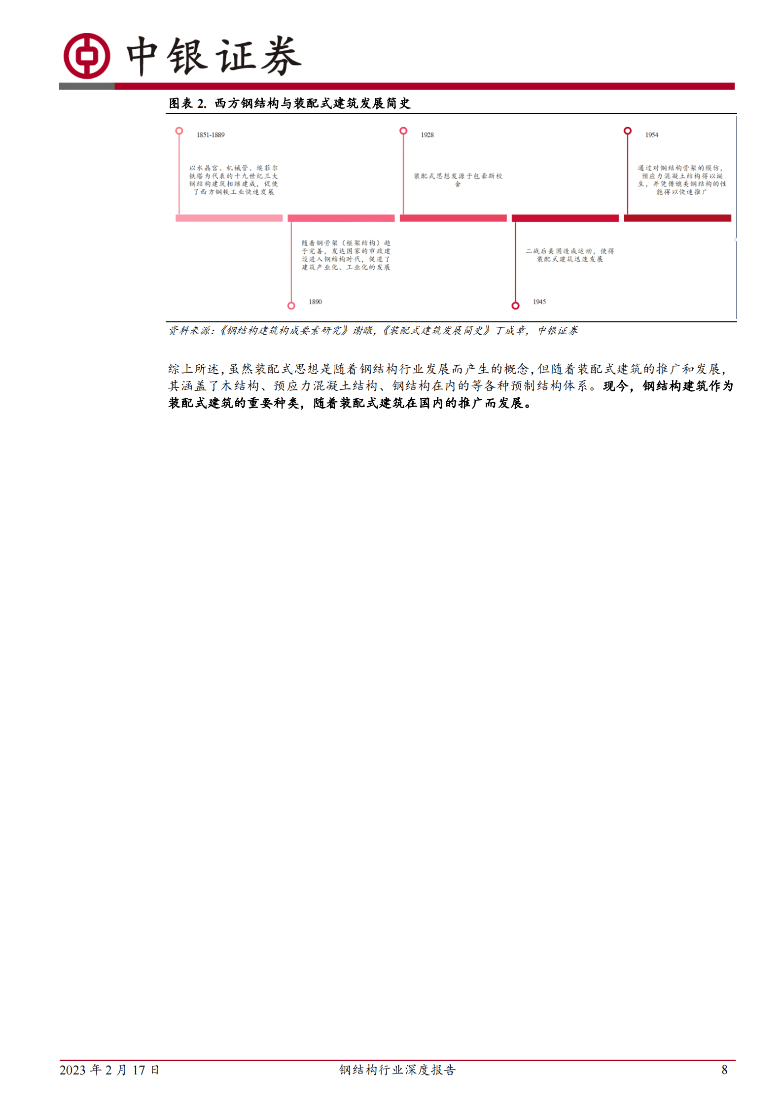2023年钢结构行业深度报告 第7页