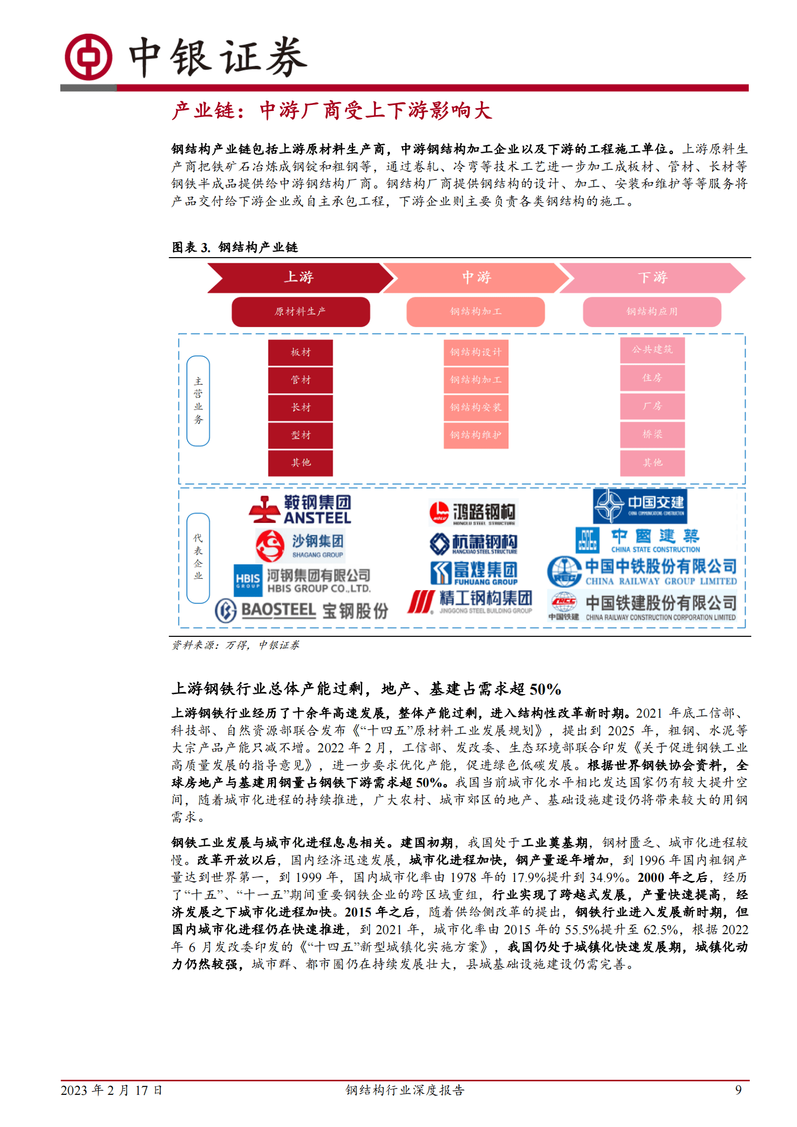 2023年钢结构行业深度报告 第8页