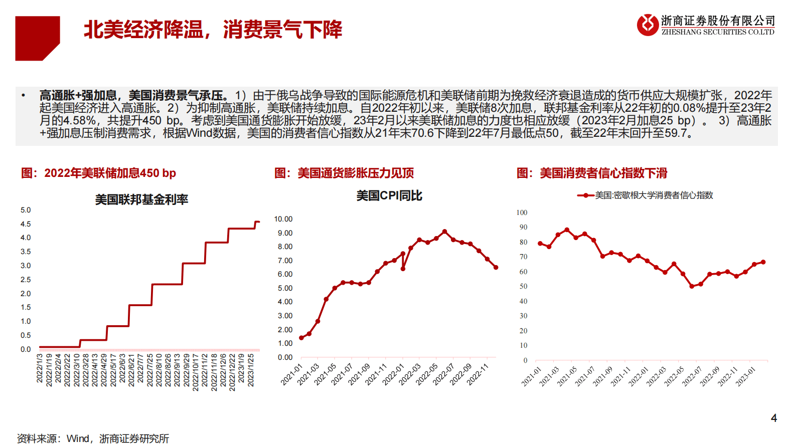 2023年家电行业海外专题报告：行进在黎明前的黑暗 第3页