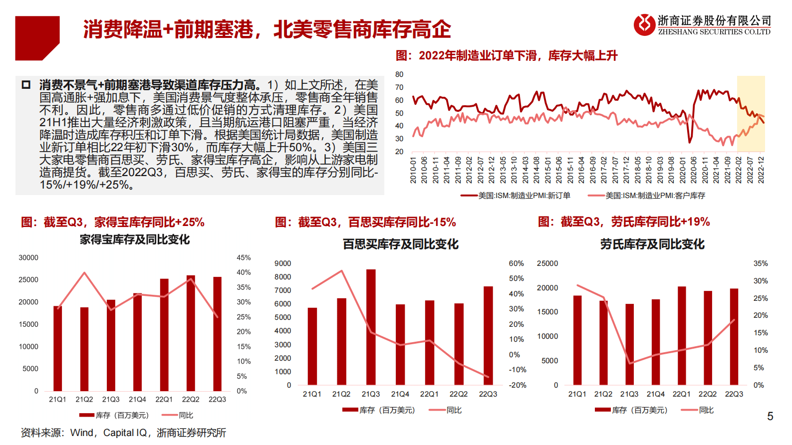 2023年家电行业海外专题报告：行进在黎明前的黑暗 第4页