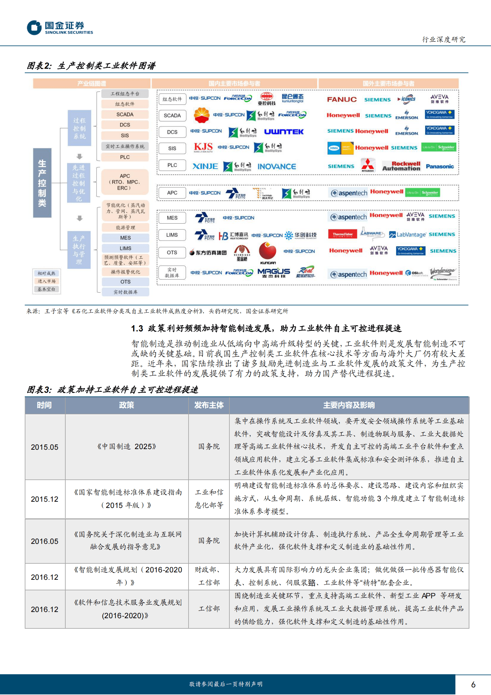 2023年生产控制类工业软件产业布局及市场分析报告 第5页