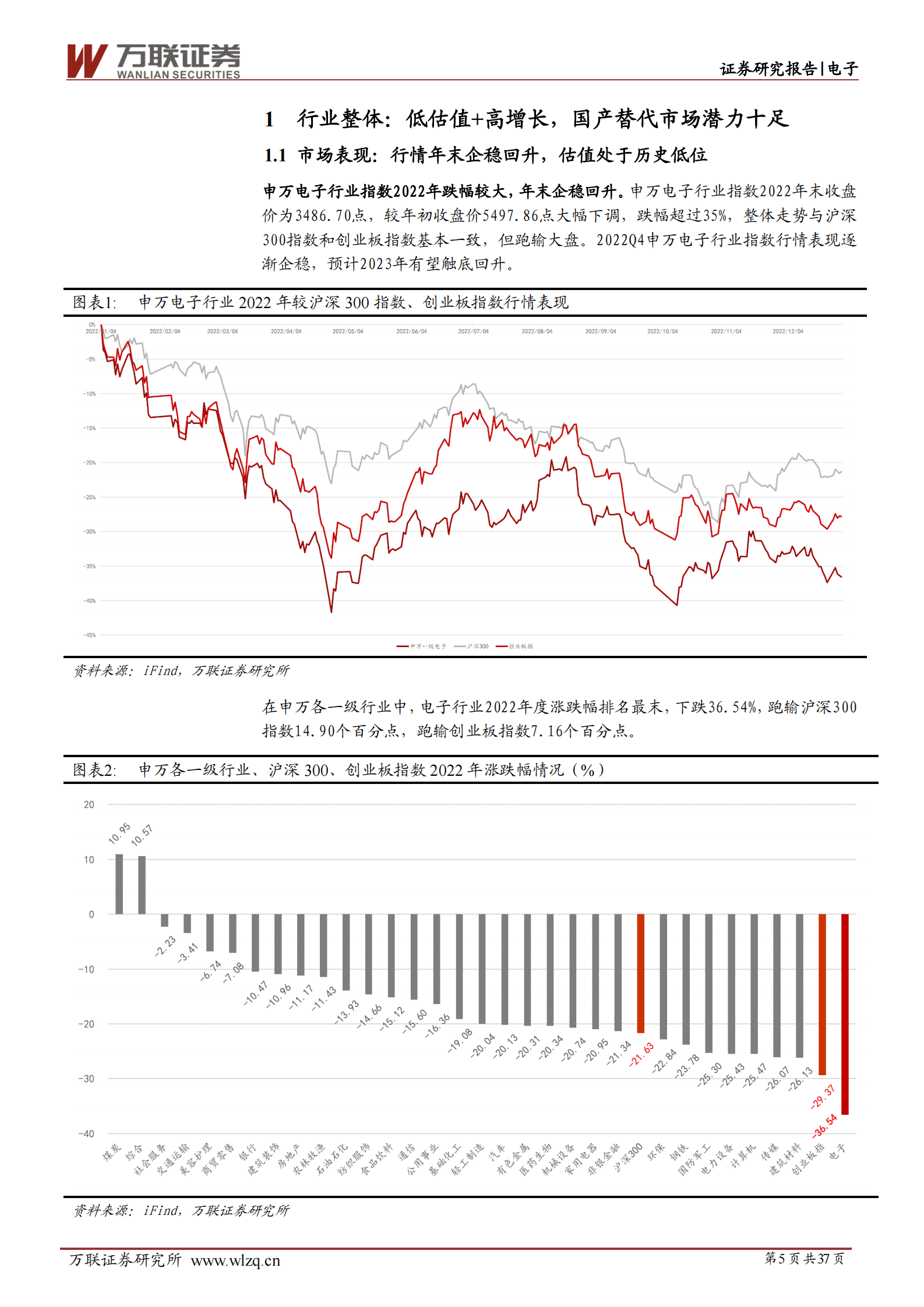 电子行业2023年度投资策略报告：周期性与成长性共振，国产化替代势在必行 第5页